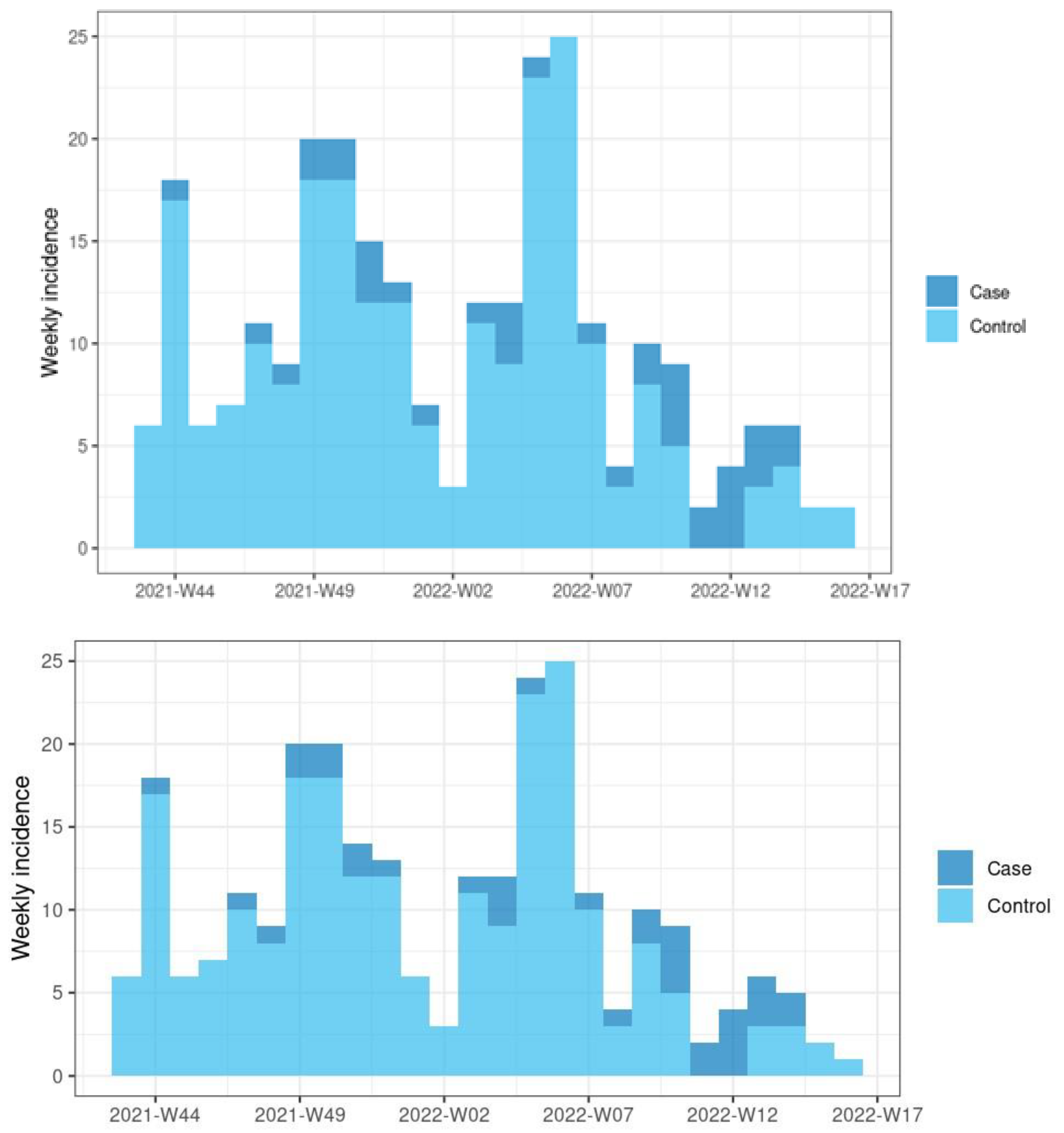 Vaccines 11 01450 g002