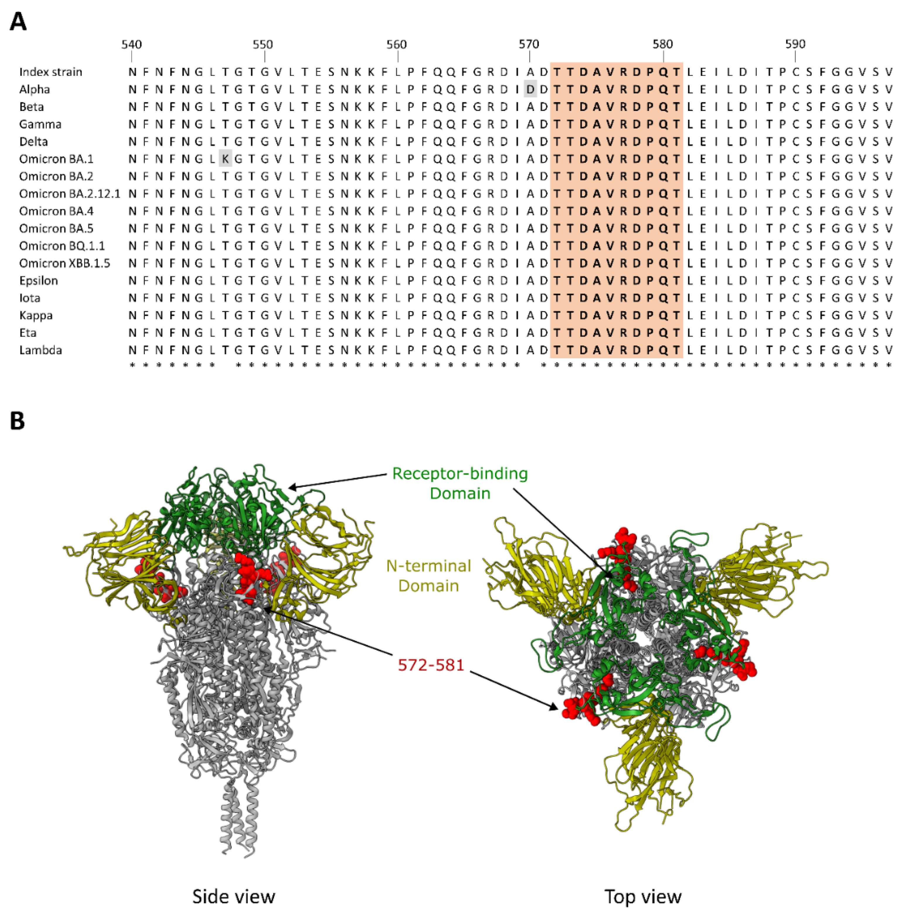 Vaccines 11 01451 g005