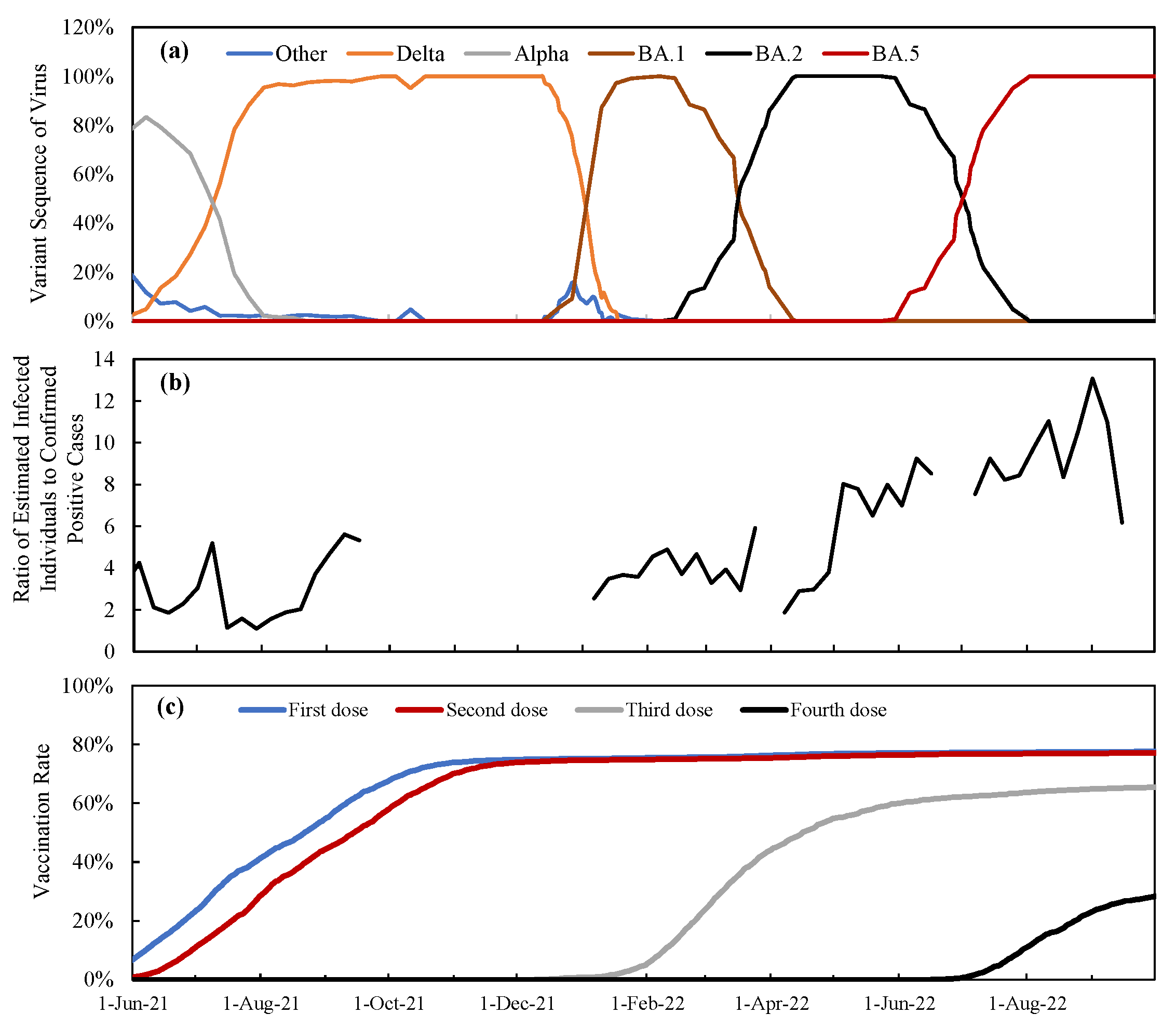 Vaccines 11 01457 g001