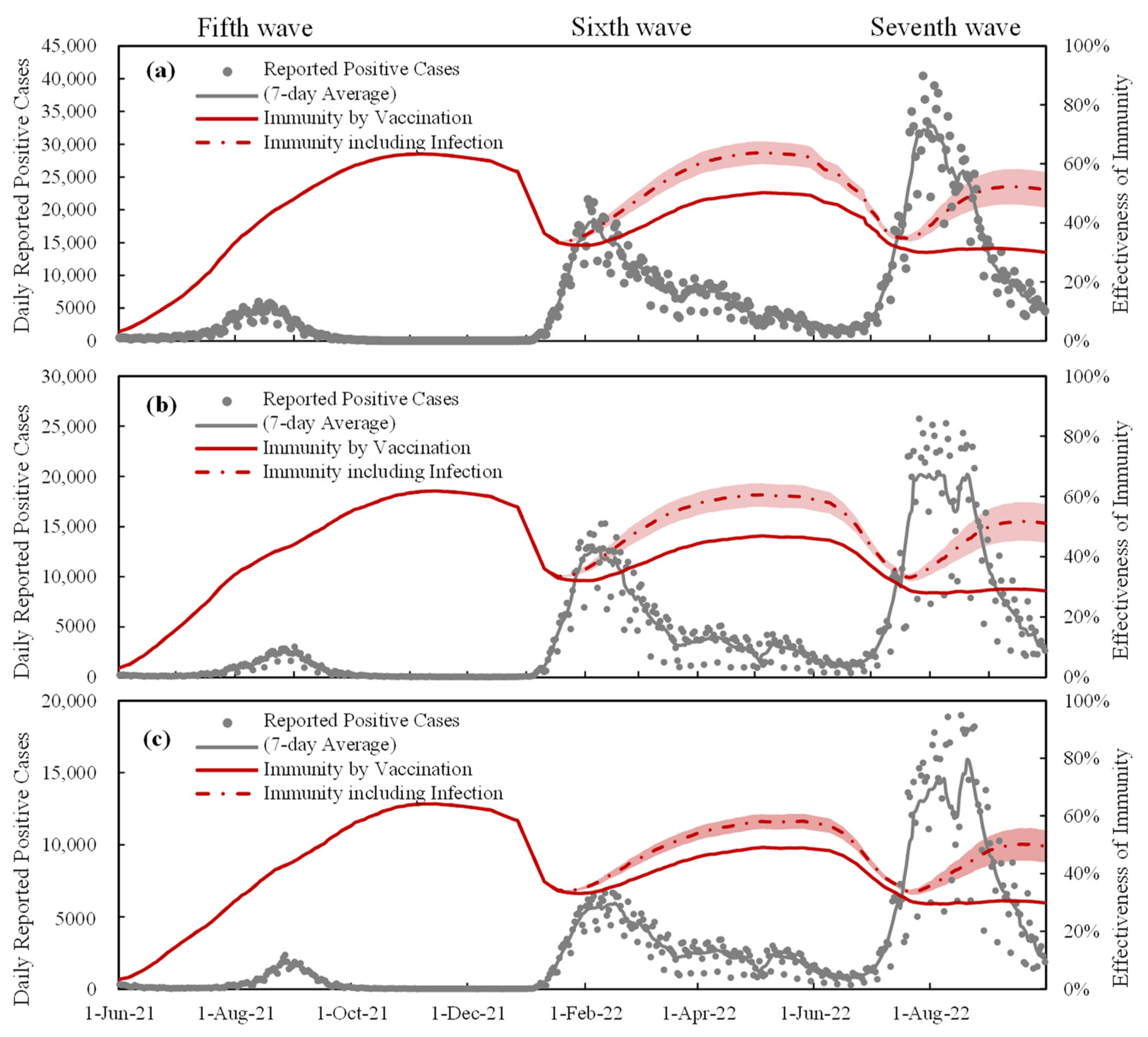 Vaccines 11 01457 g002