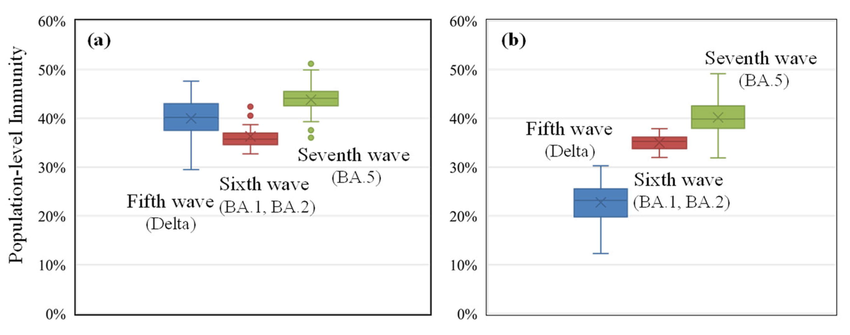 Vaccines 11 01457 g003