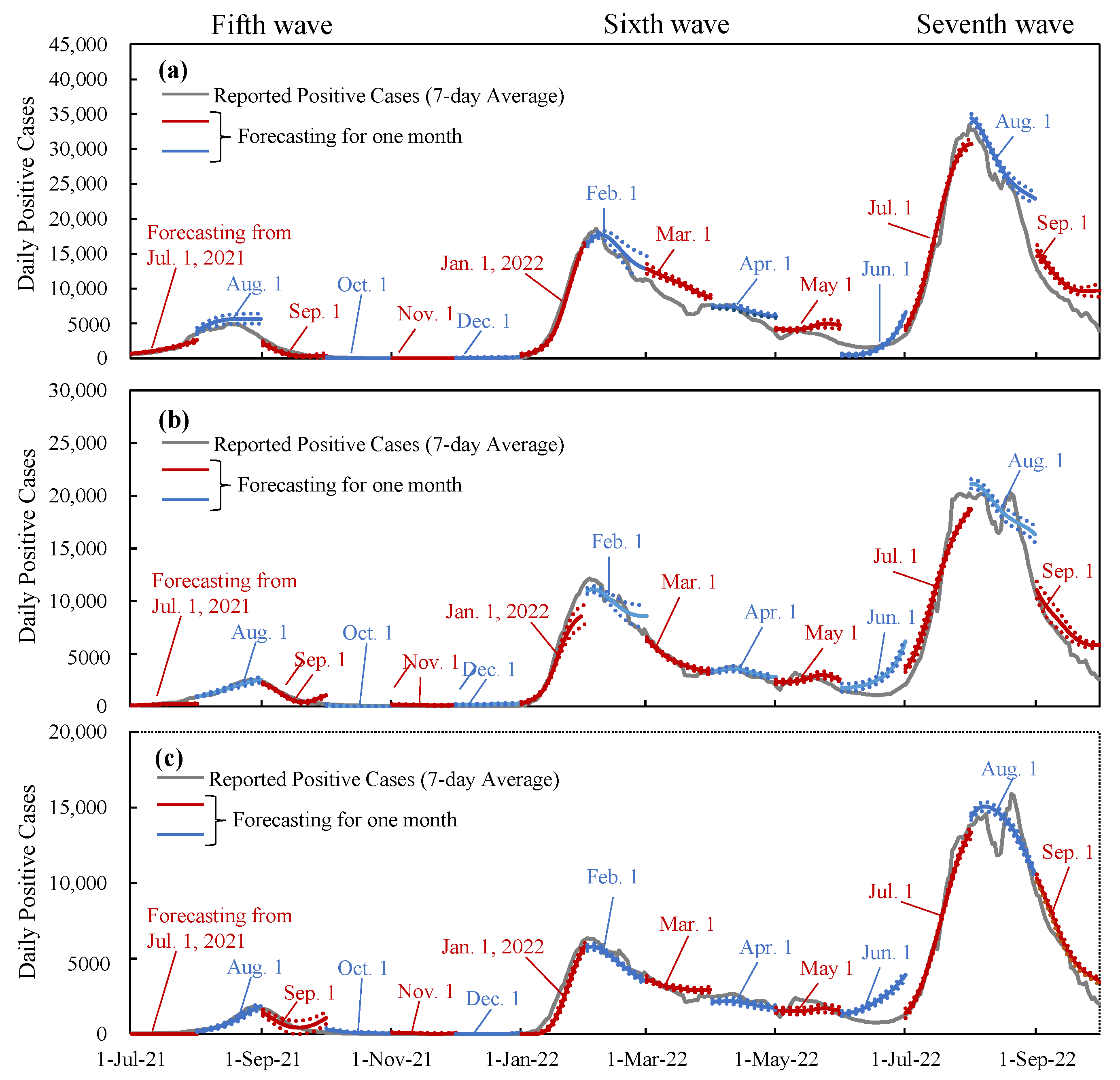 Vaccines 11 01457 g005