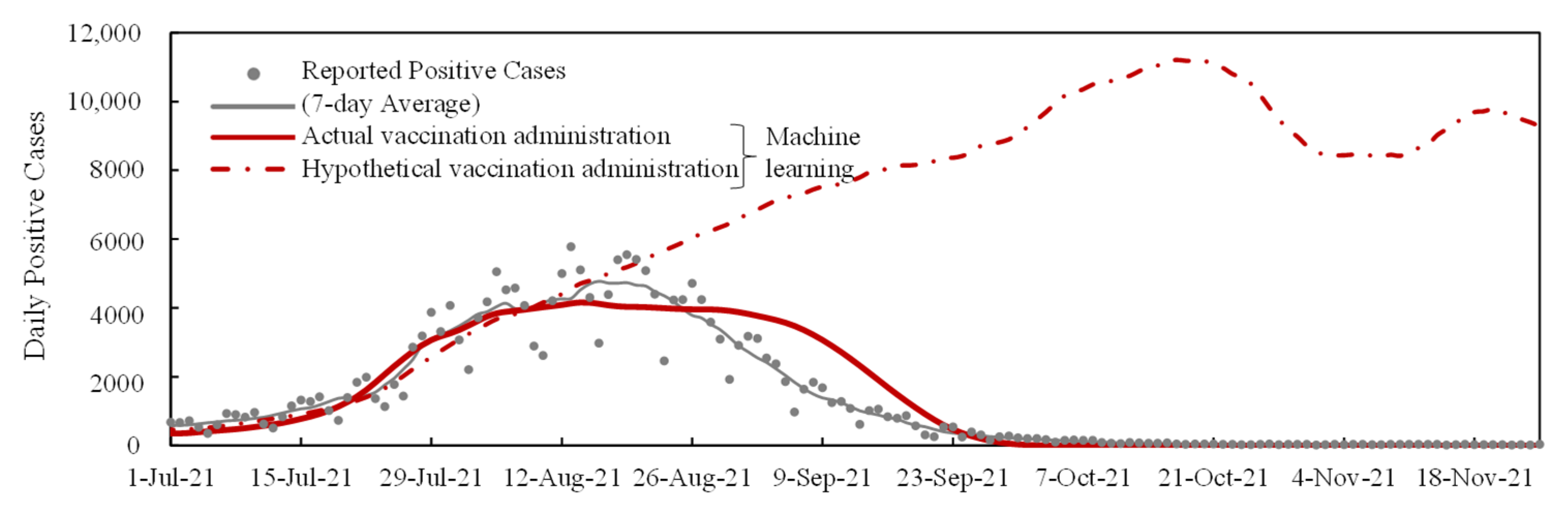 Vaccines 11 01457 g006
