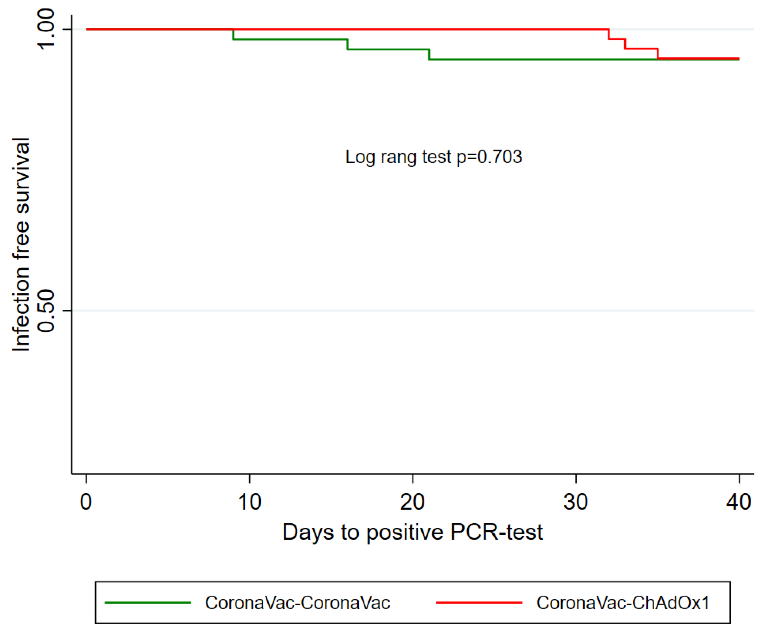 Vaccines 11 01458 g002