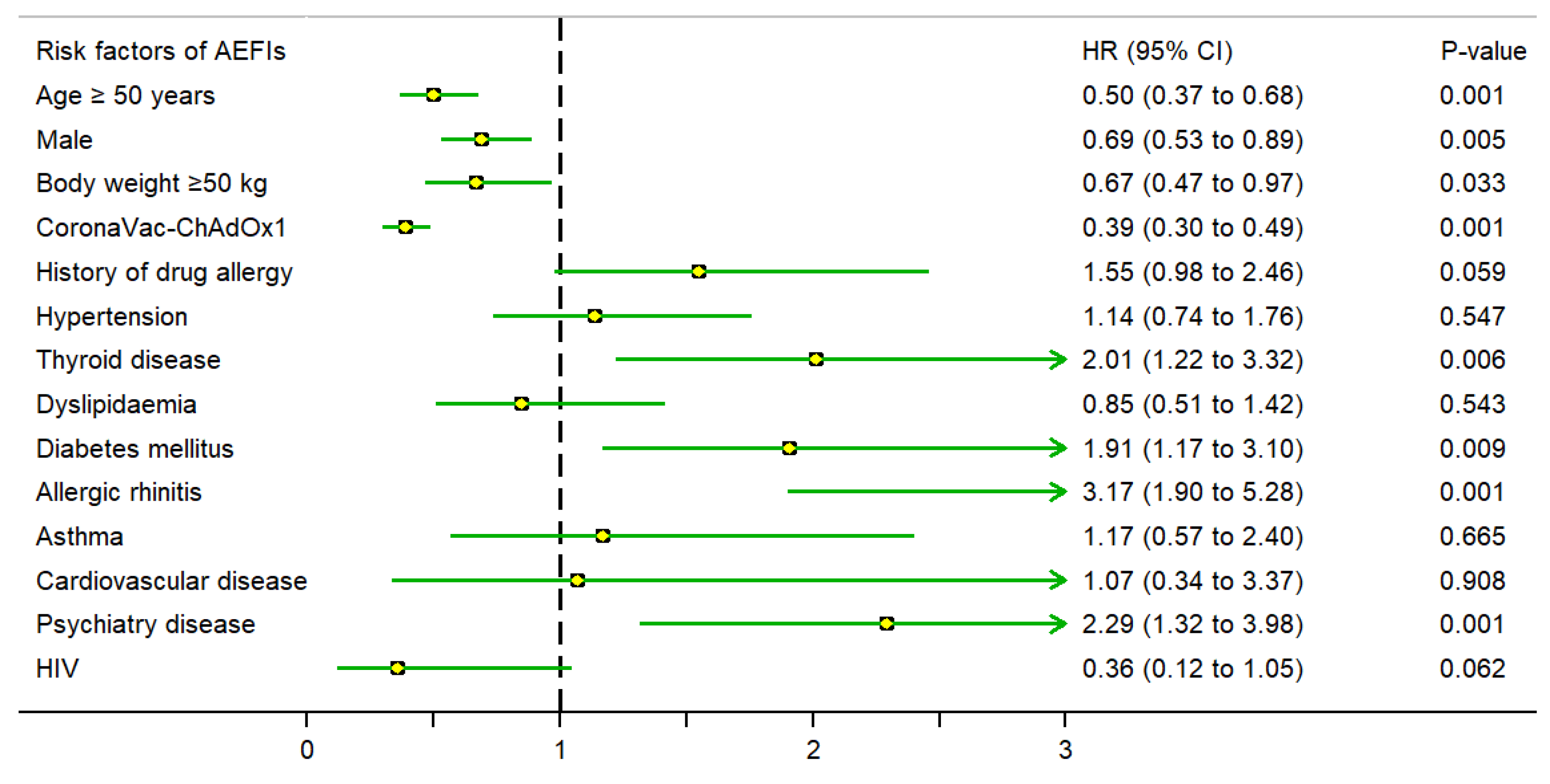Vaccines 11 01458 g003