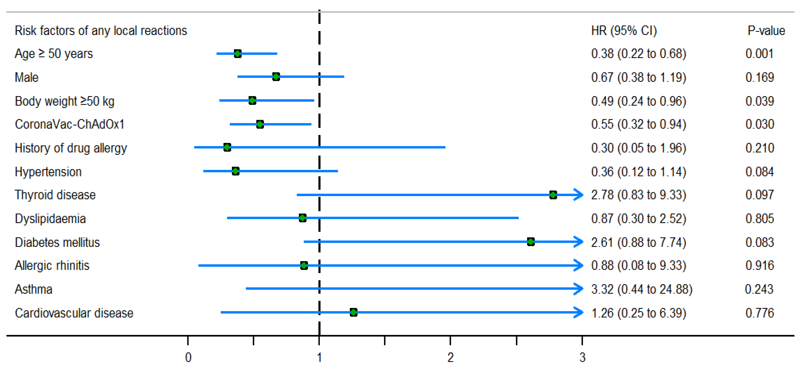 Vaccines 11 01458 g004