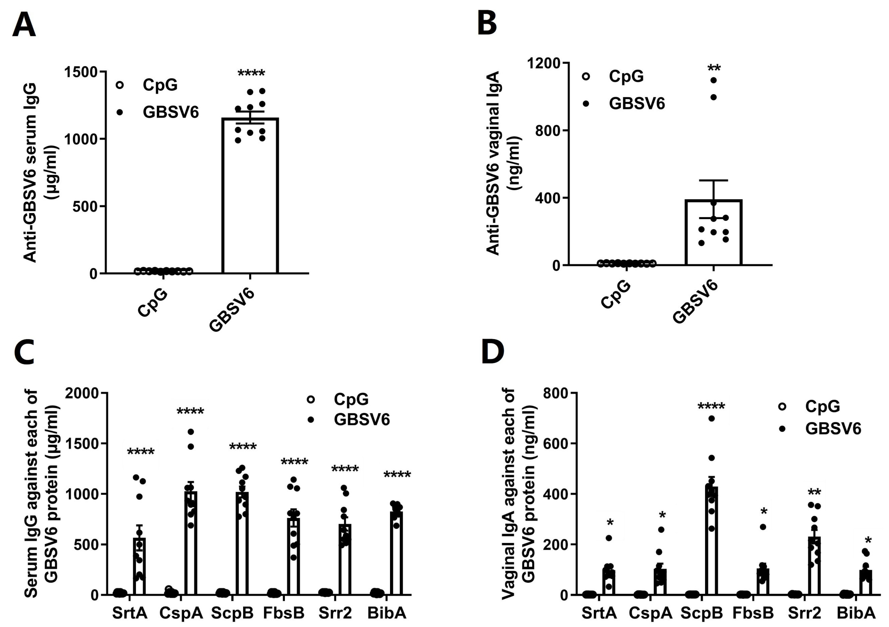 Vaccines 11 01459 g001