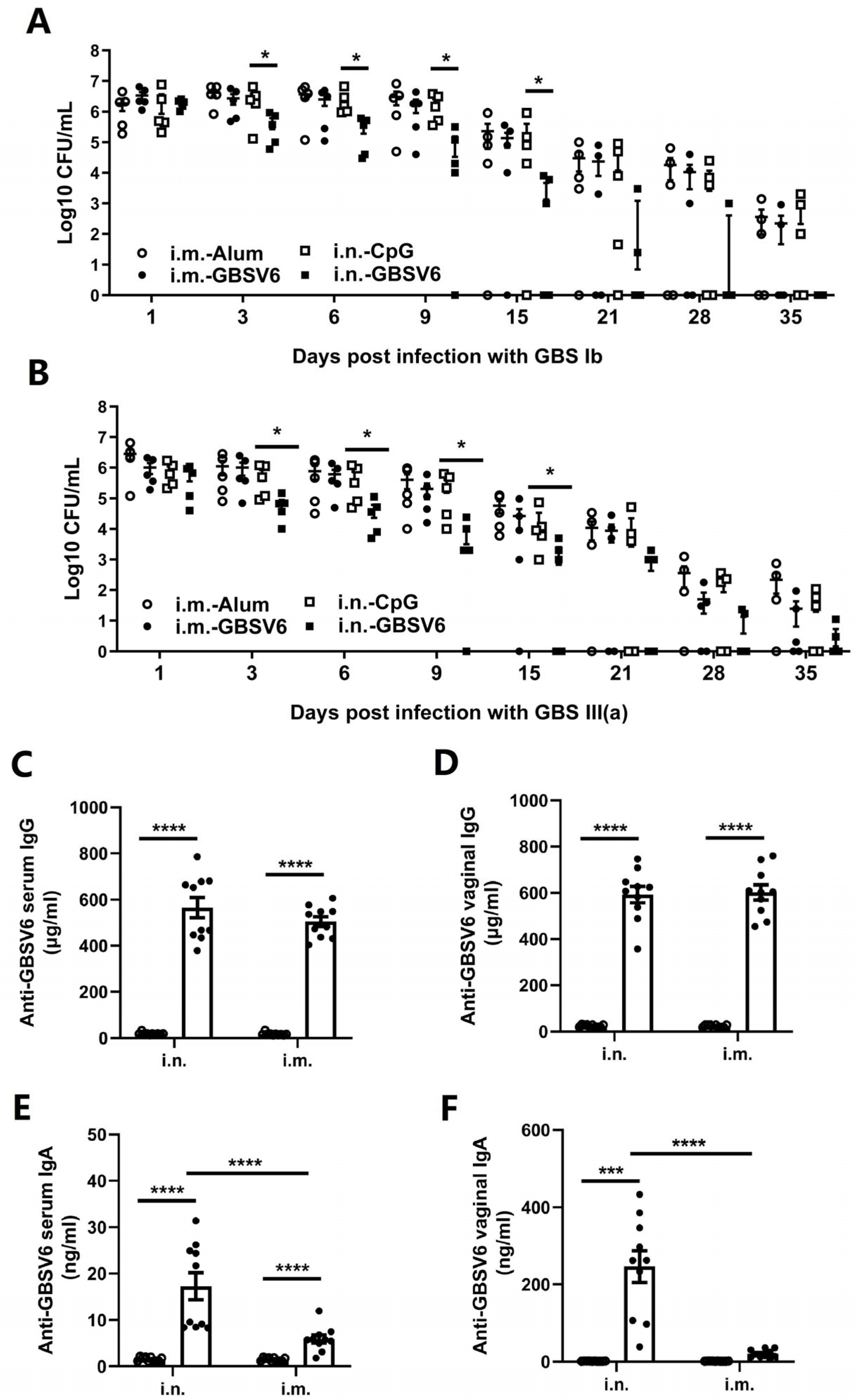 Vaccines 11 01459 g006
