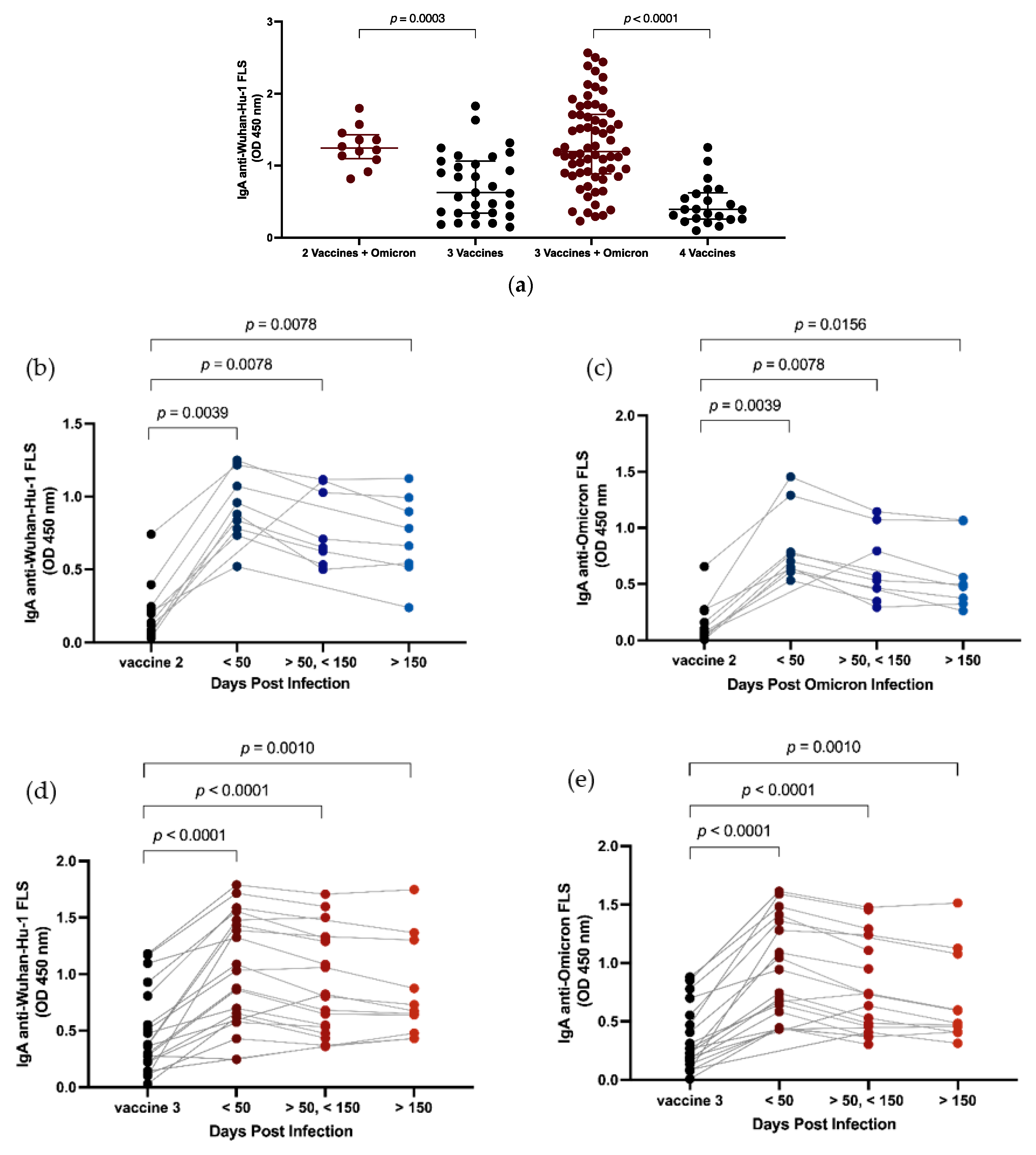 Vaccines 11 01462 g003