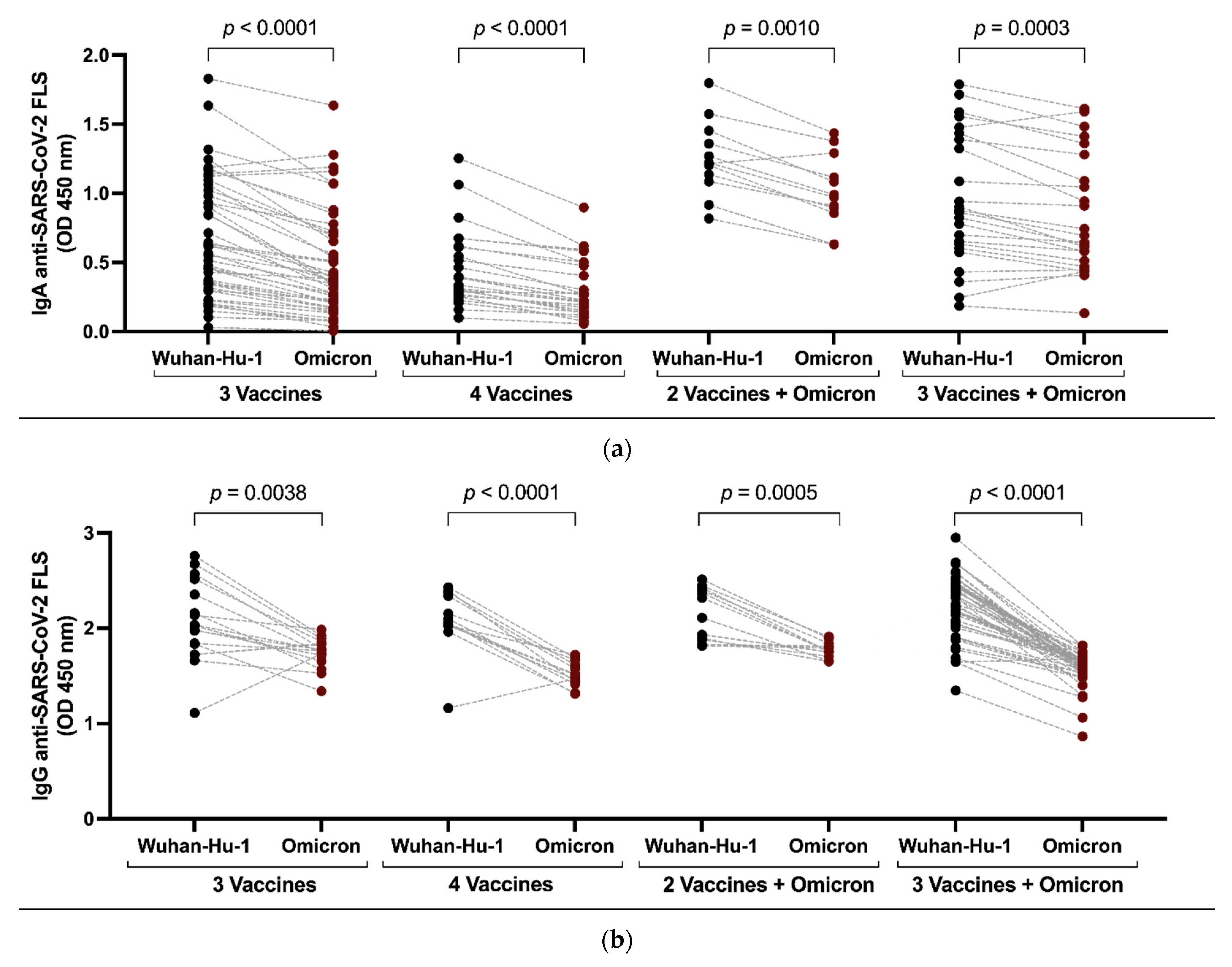 Vaccines 11 01462 g004