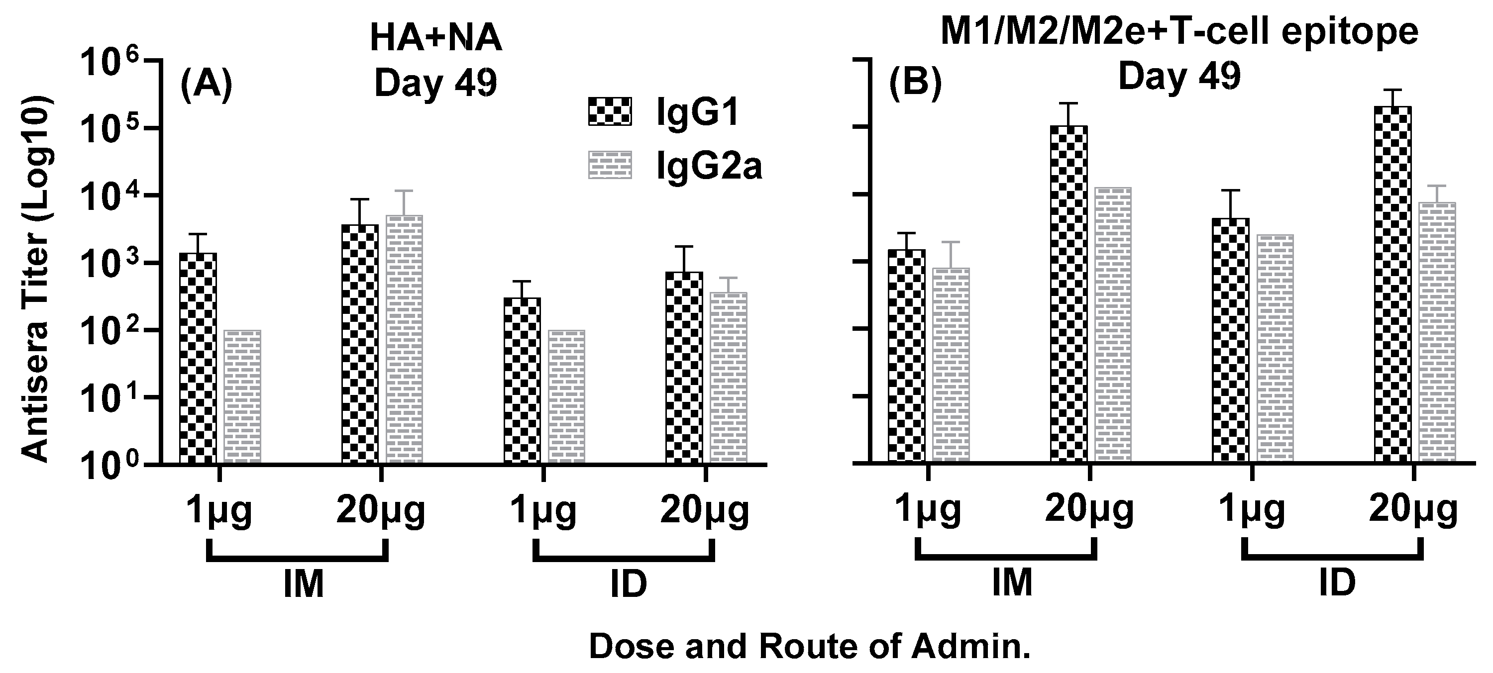 Vaccines 11 01468 g006