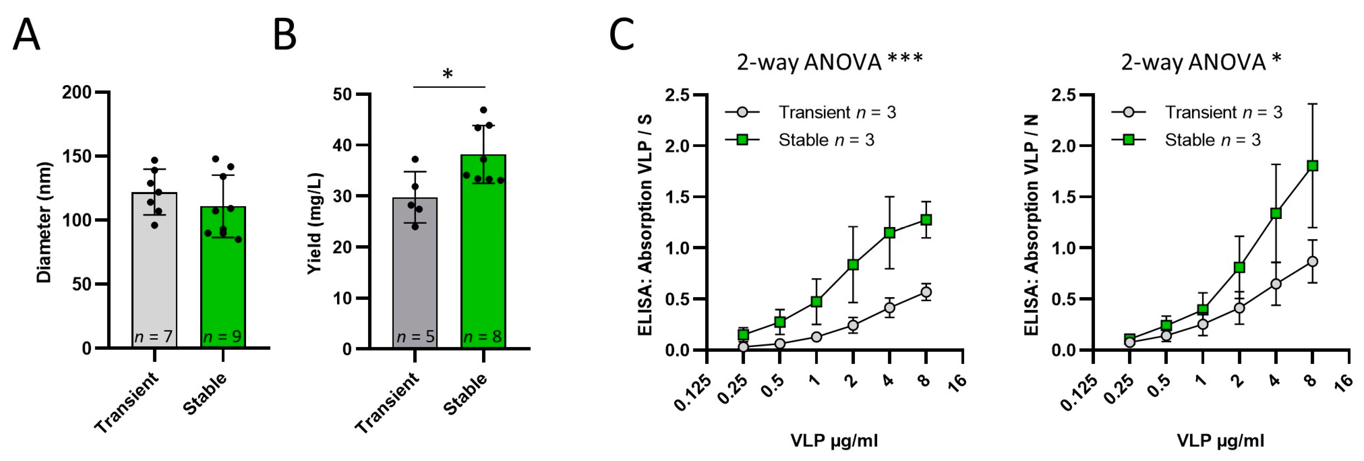 Vaccines 11 01469 g002