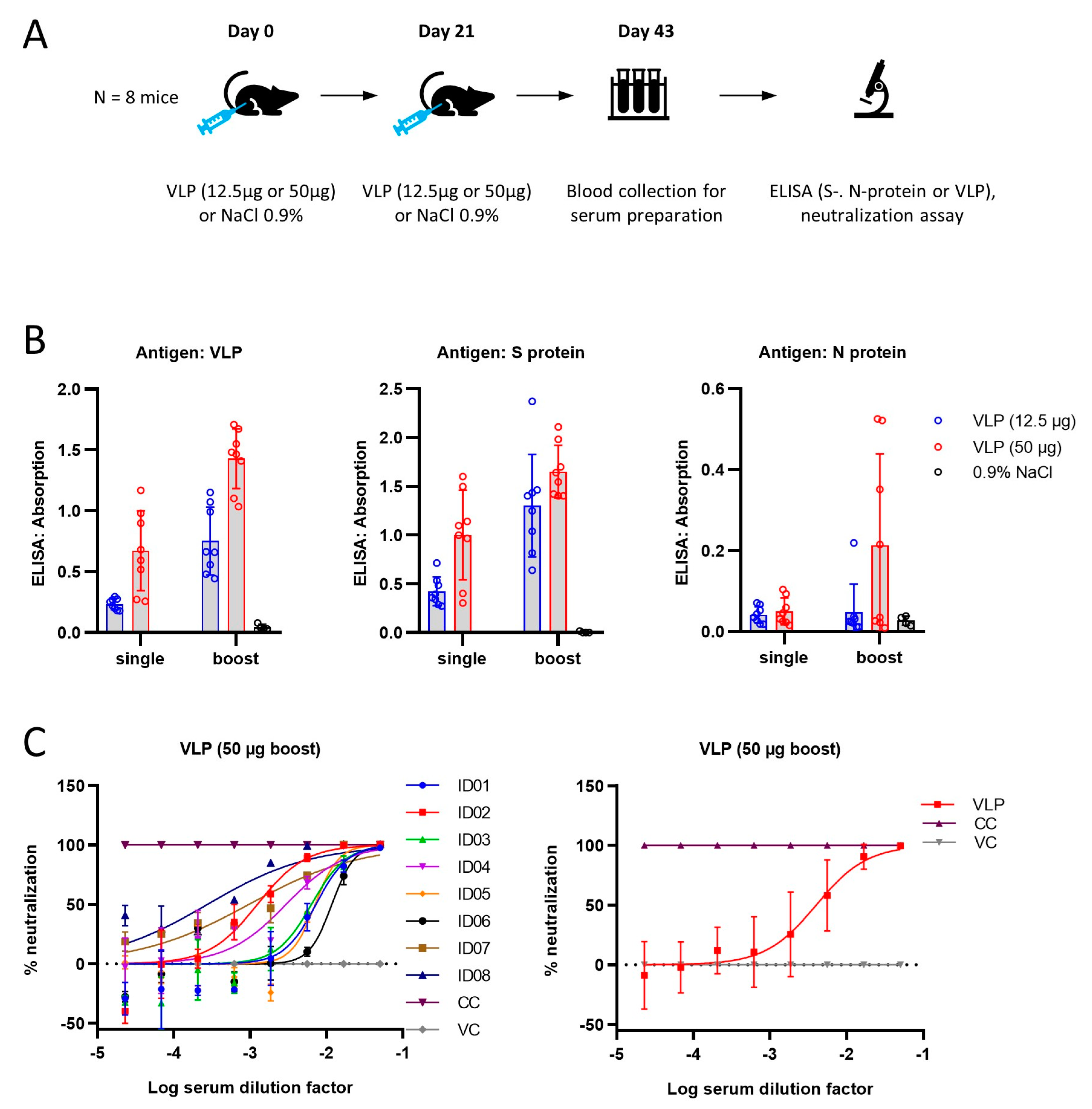 Vaccines 11 01469 g004