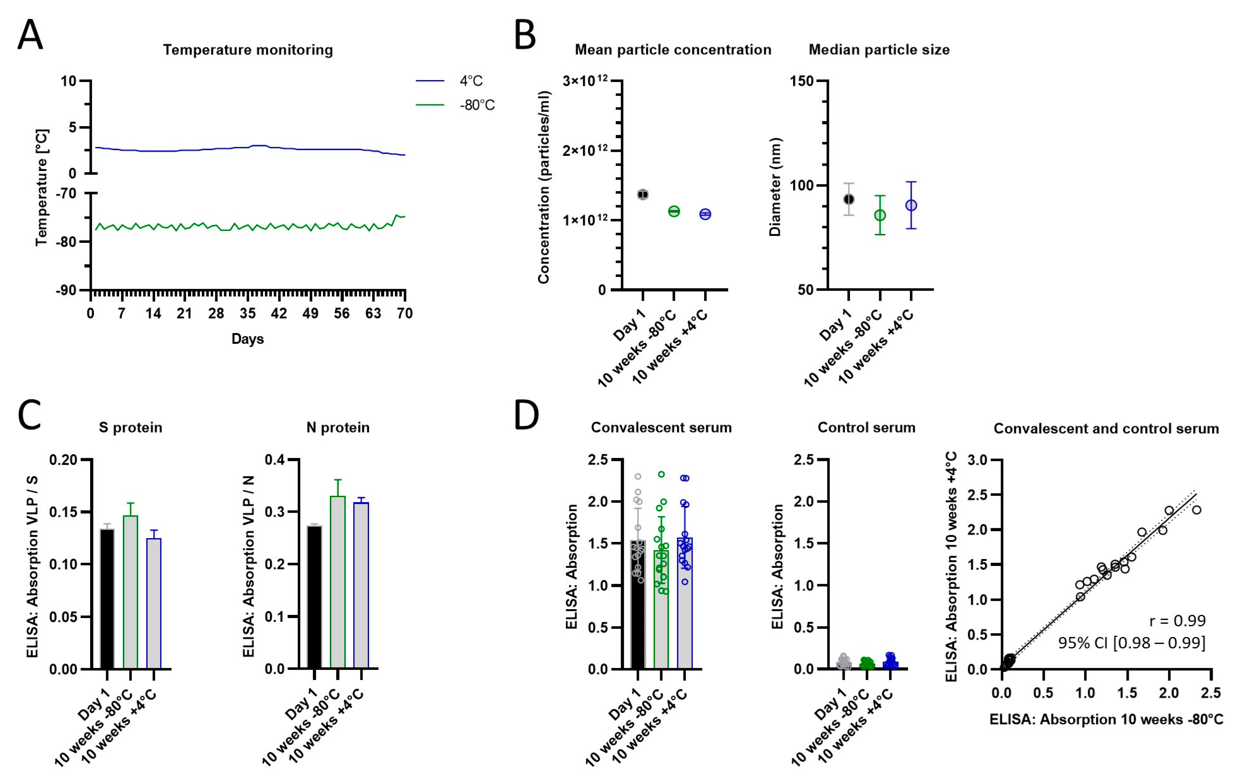 Vaccines 11 01469 g005