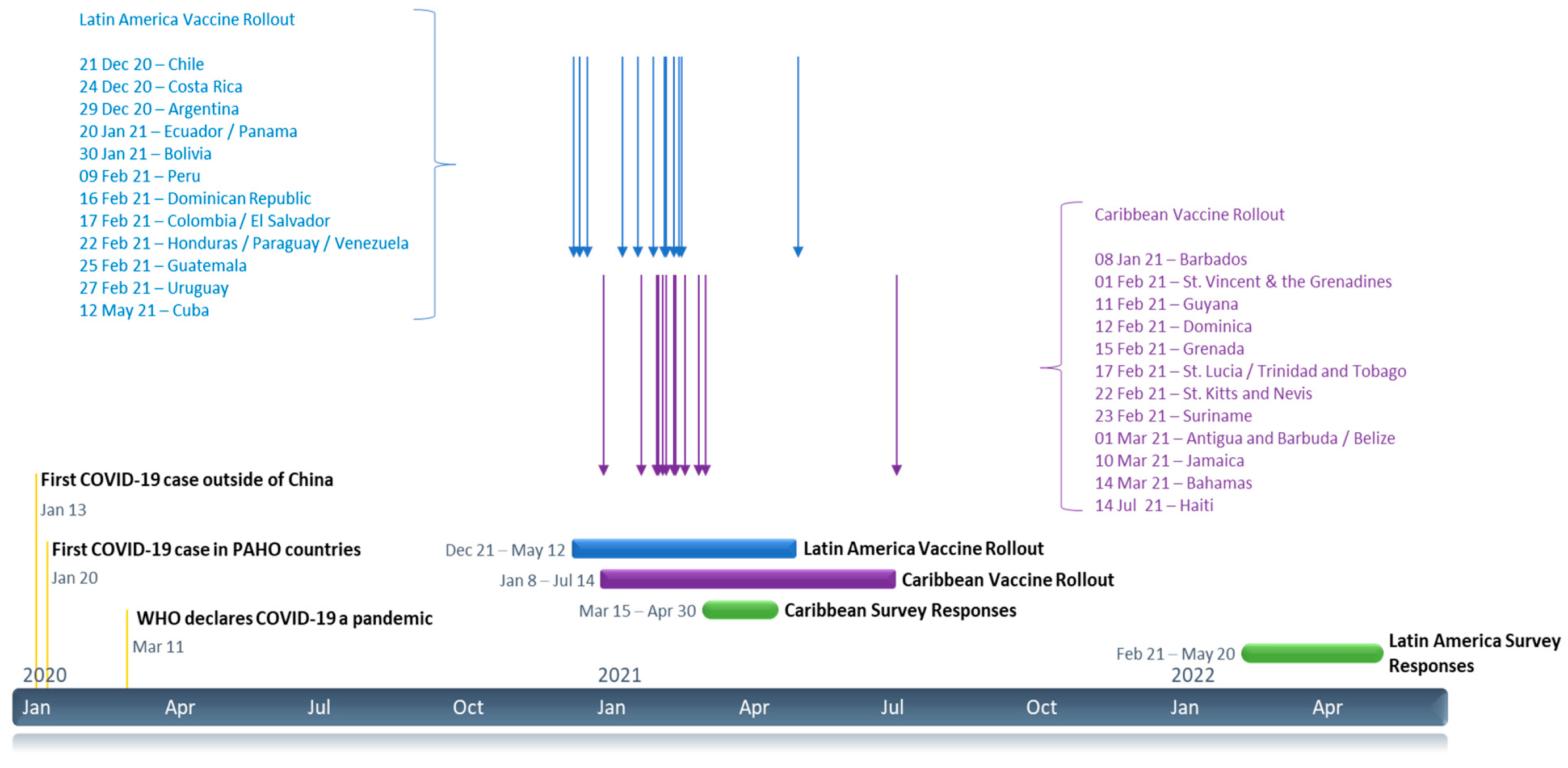 Vaccines 11 01471 g001