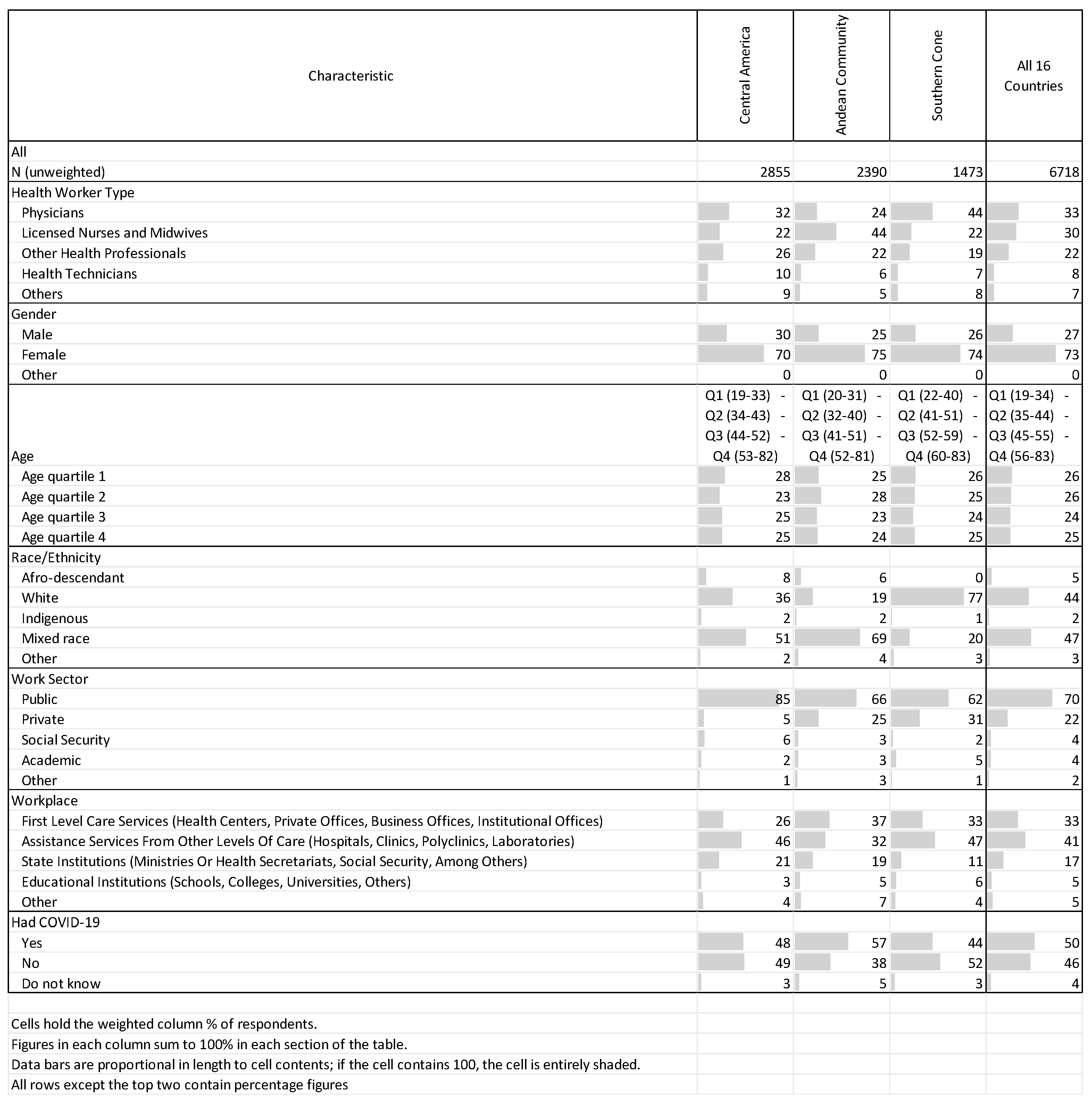 Vaccines 11 01471 g002