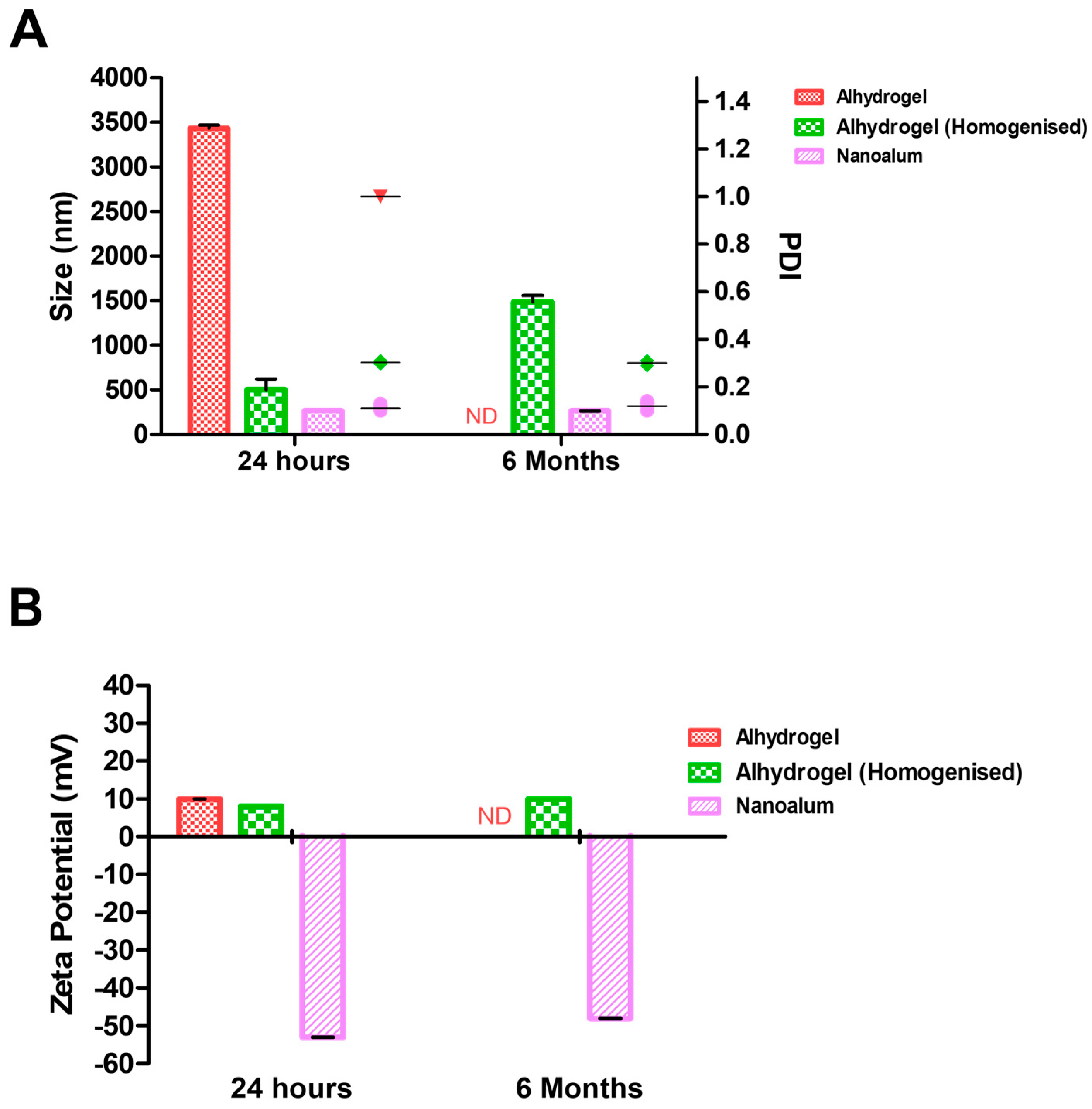 Vaccines 11 01473 g003a
