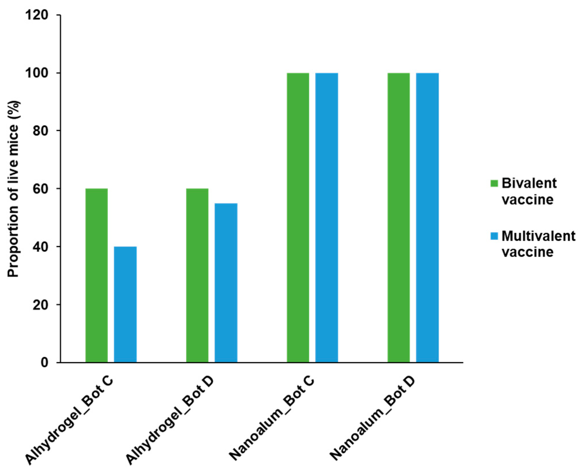 Vaccines 11 01473 g005