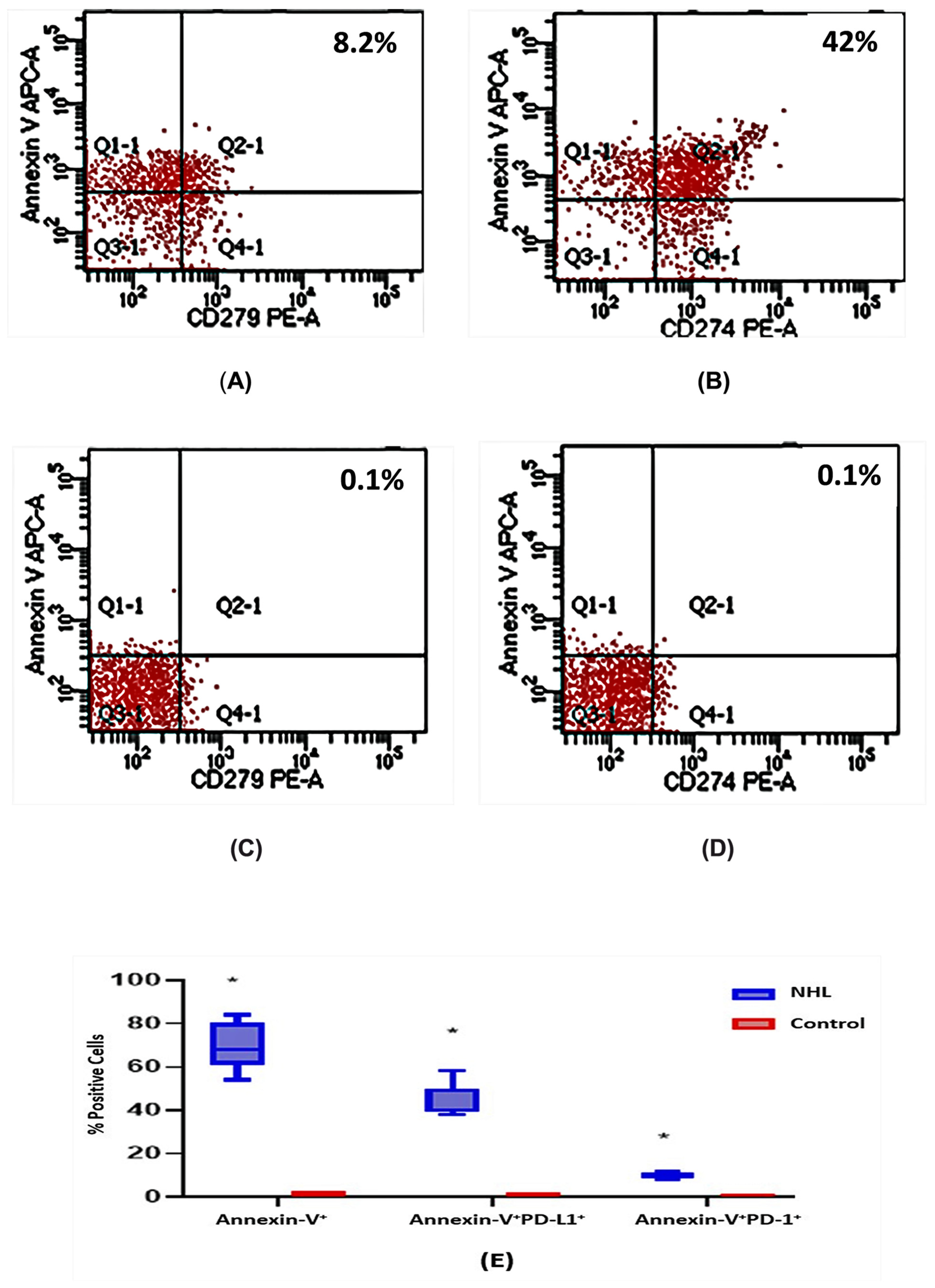Vaccines 11 01474 g001