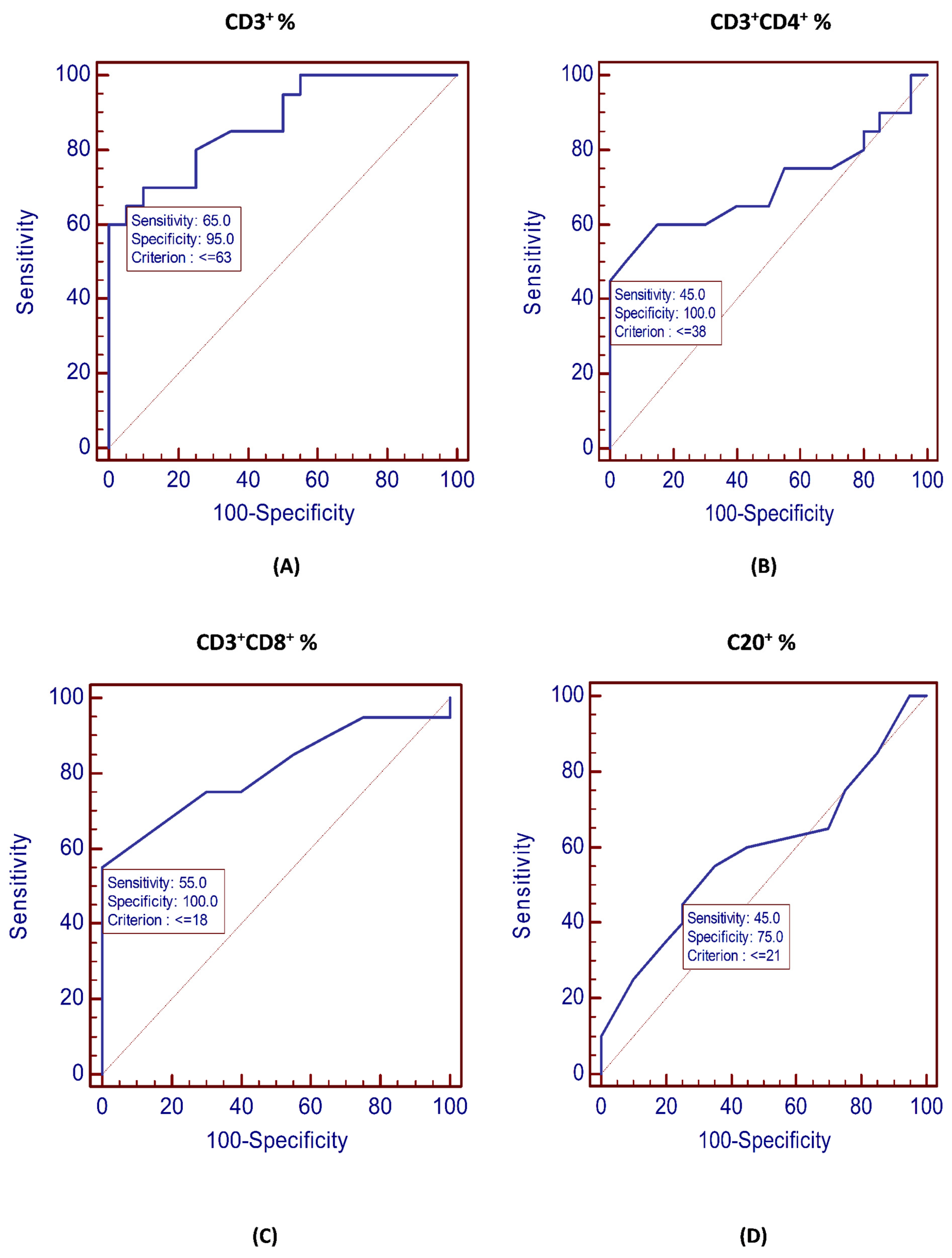 Vaccines 11 01474 g002
