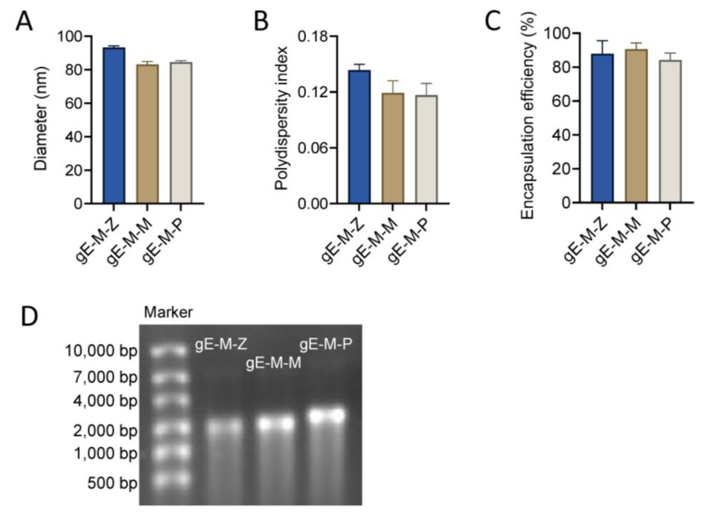 Vaccines 11 01475 g002