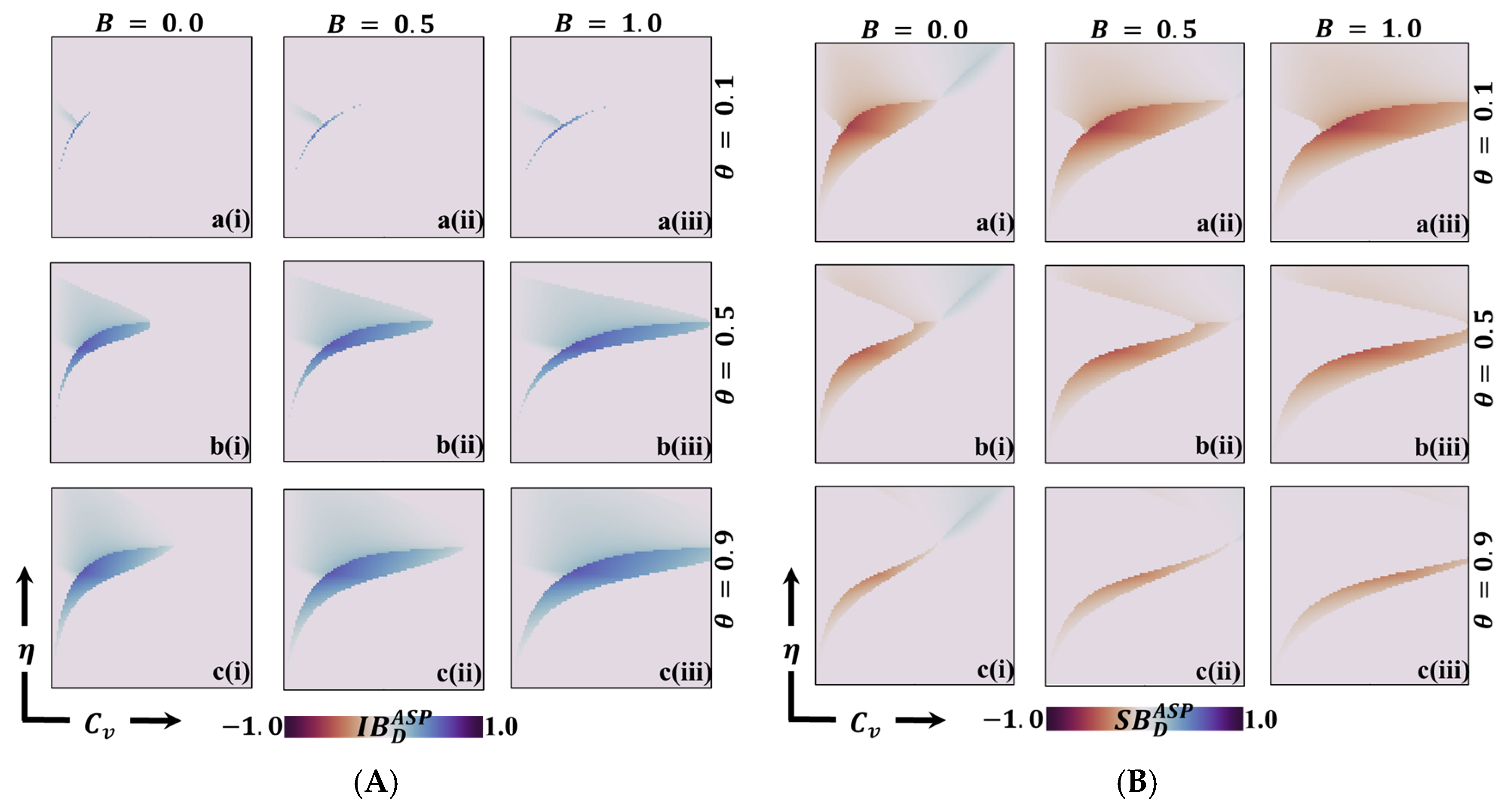 Vaccines 11 01476 g009