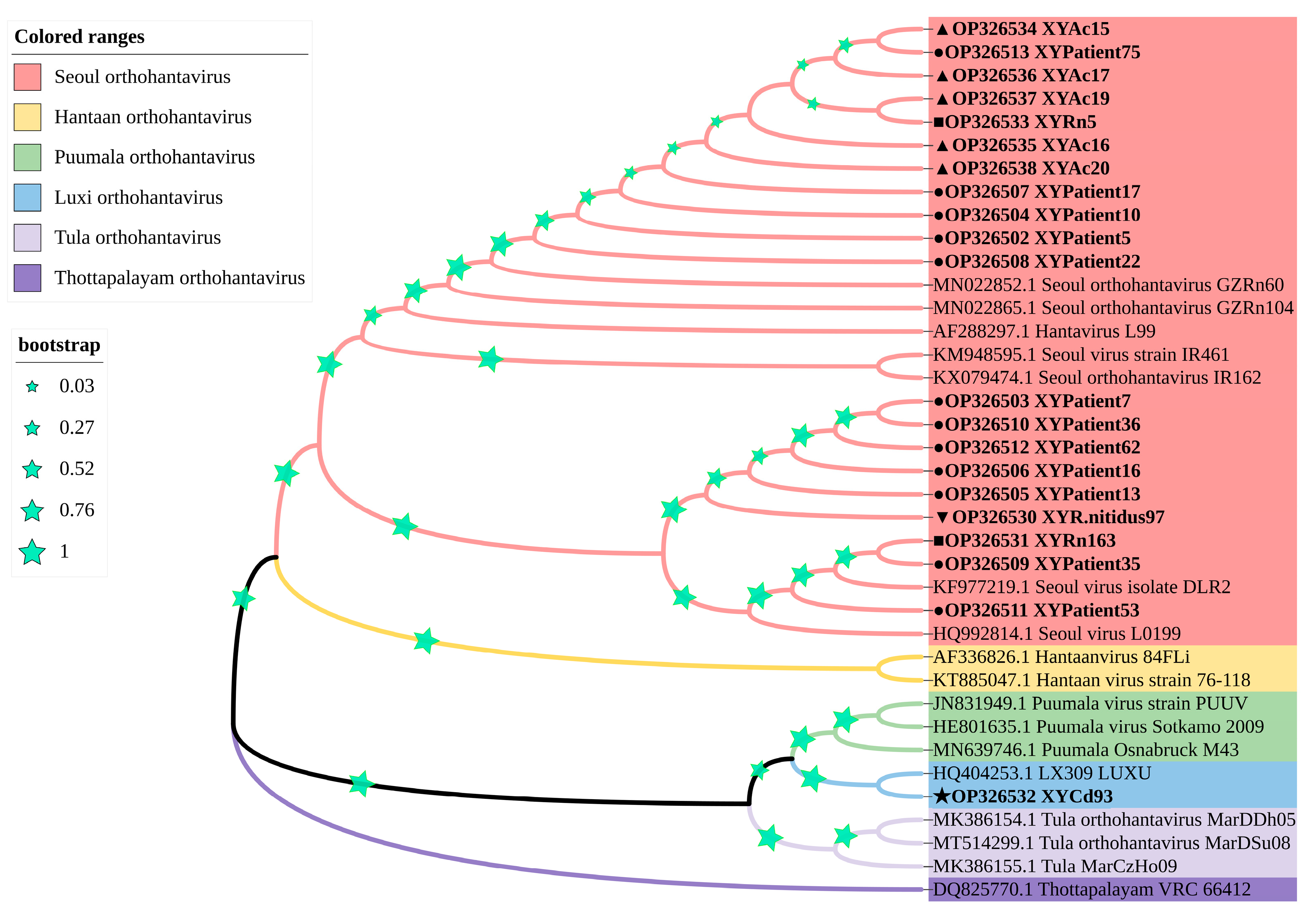 Vaccines 11 01477 g003