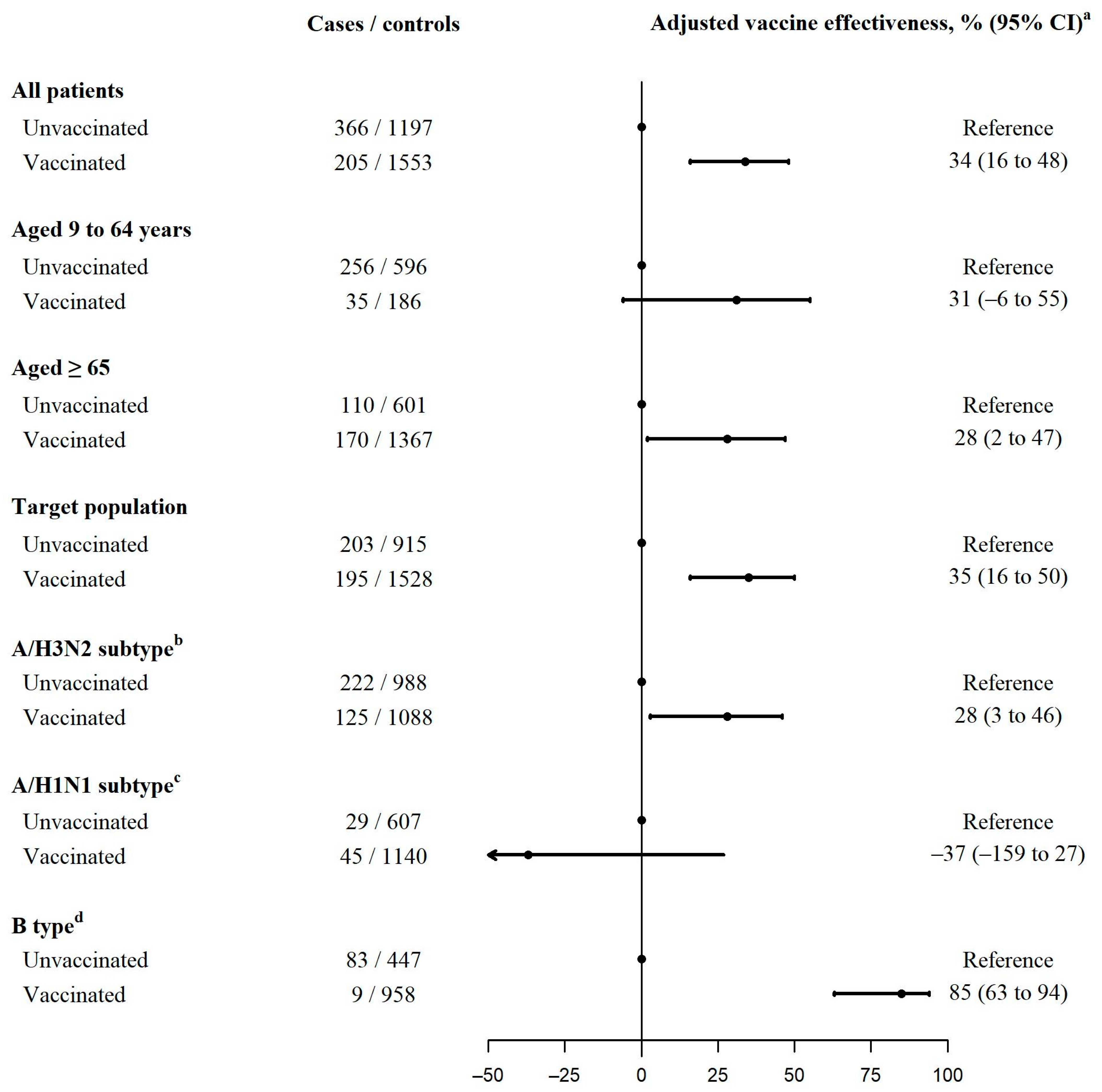 Vaccines 11 01478 g002 Vaccines 11 01478 g002