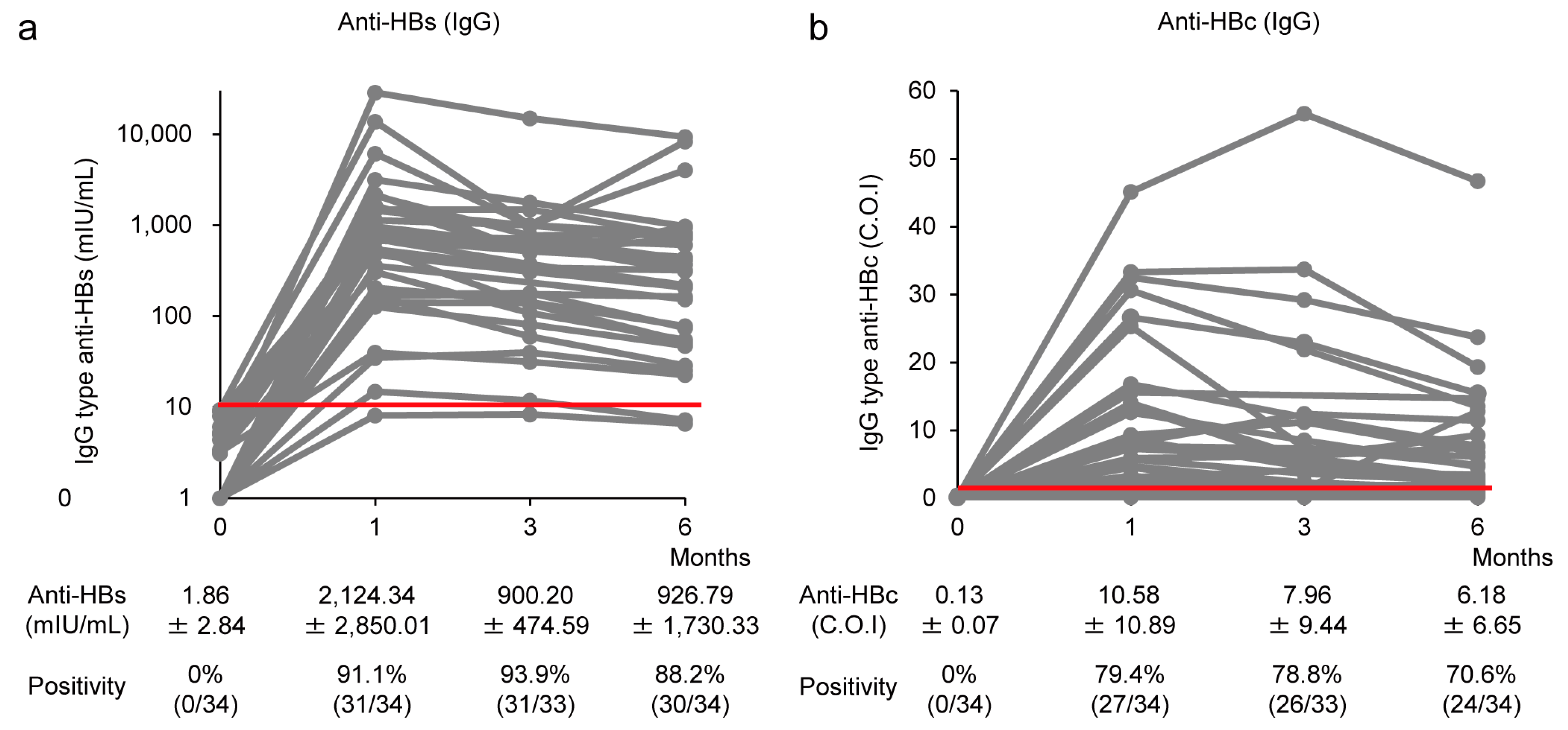 Vaccines 11 01479 g002