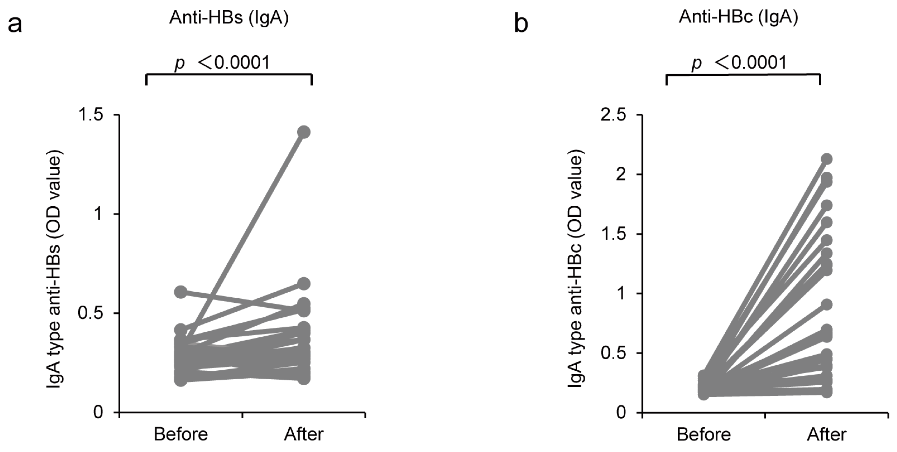 Vaccines Free FullText Intranasal HBsAg/HBcAgContaining Vaccine