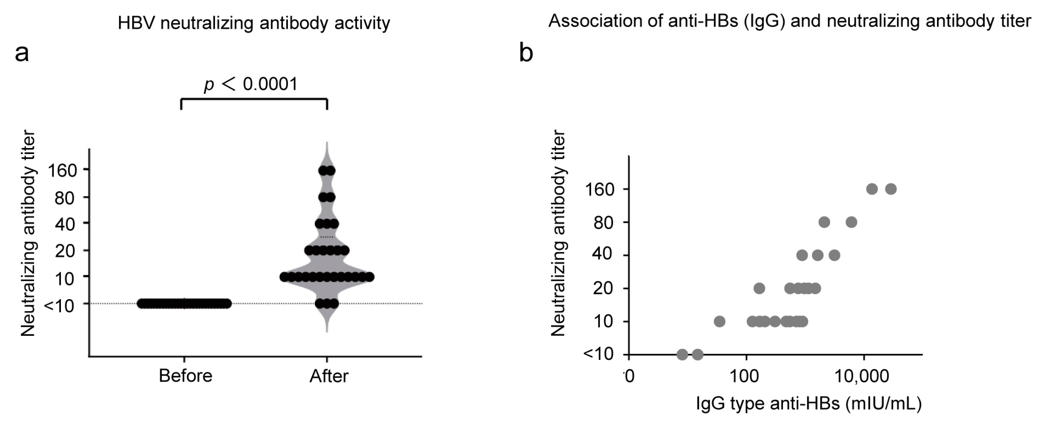 Vaccines 11 01479 g004