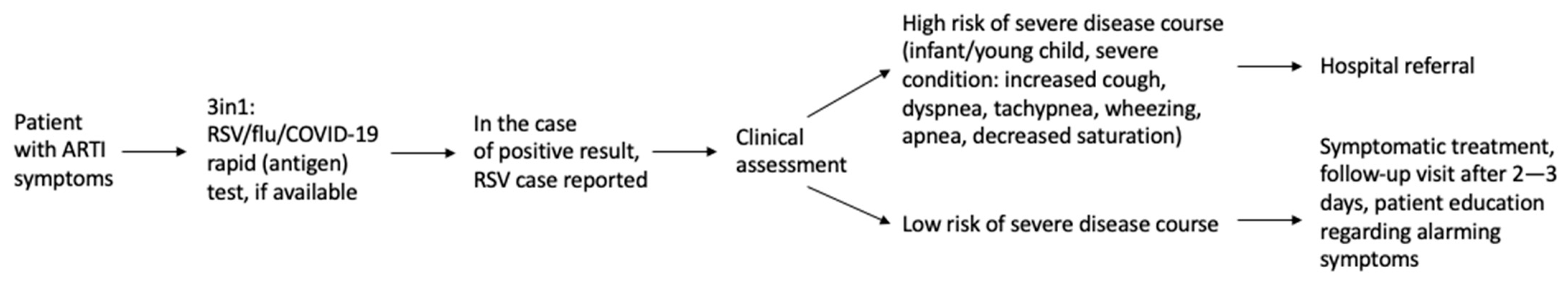 Vaccines 11 01482 g002