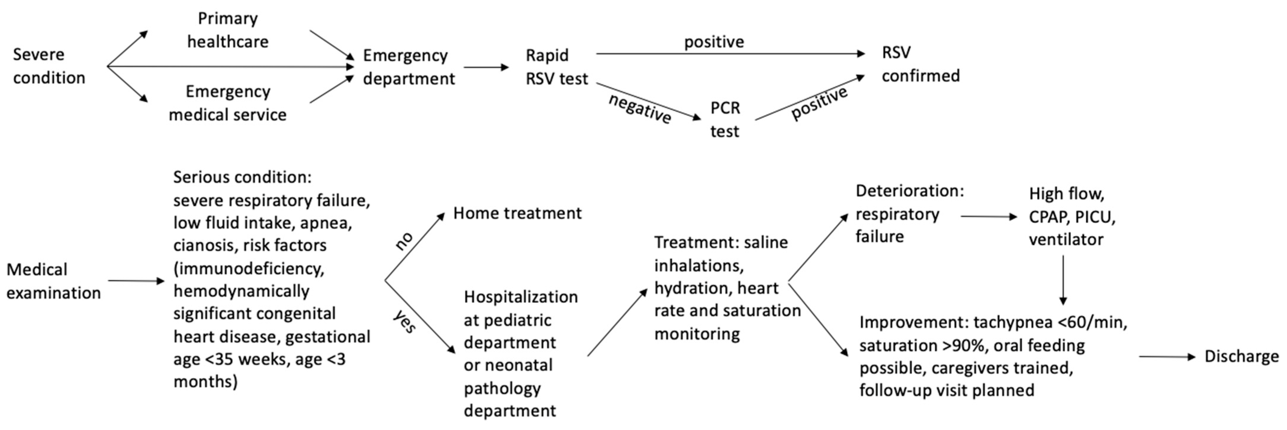 Vaccines 11 01482 g003
