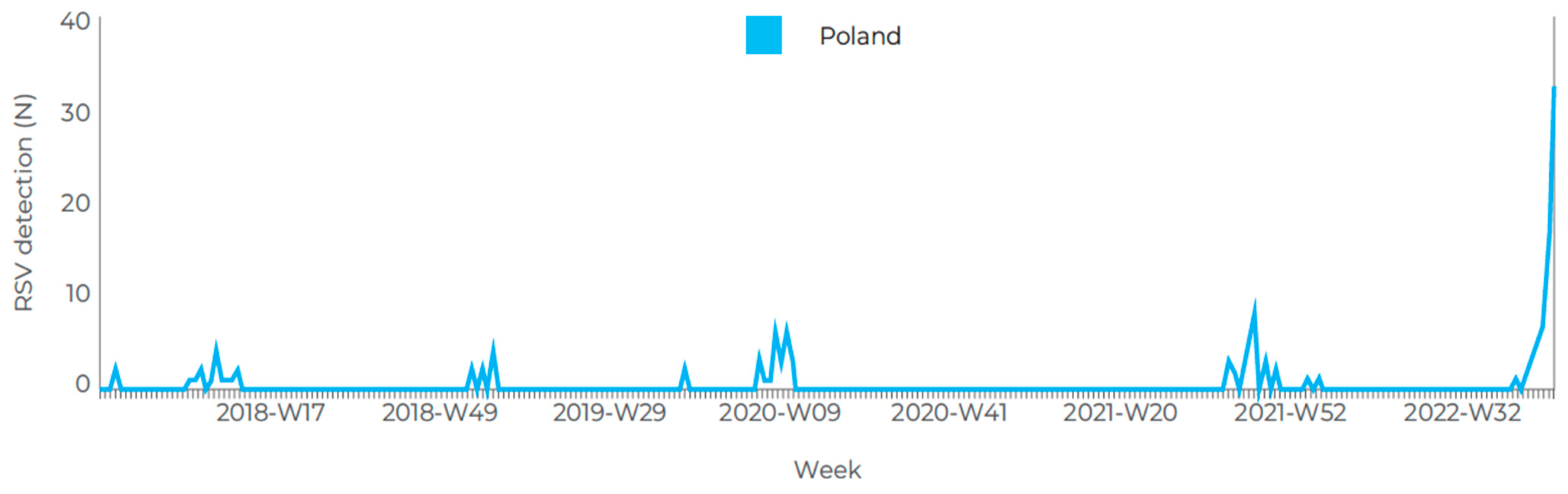 Vaccines 11 01482 g005