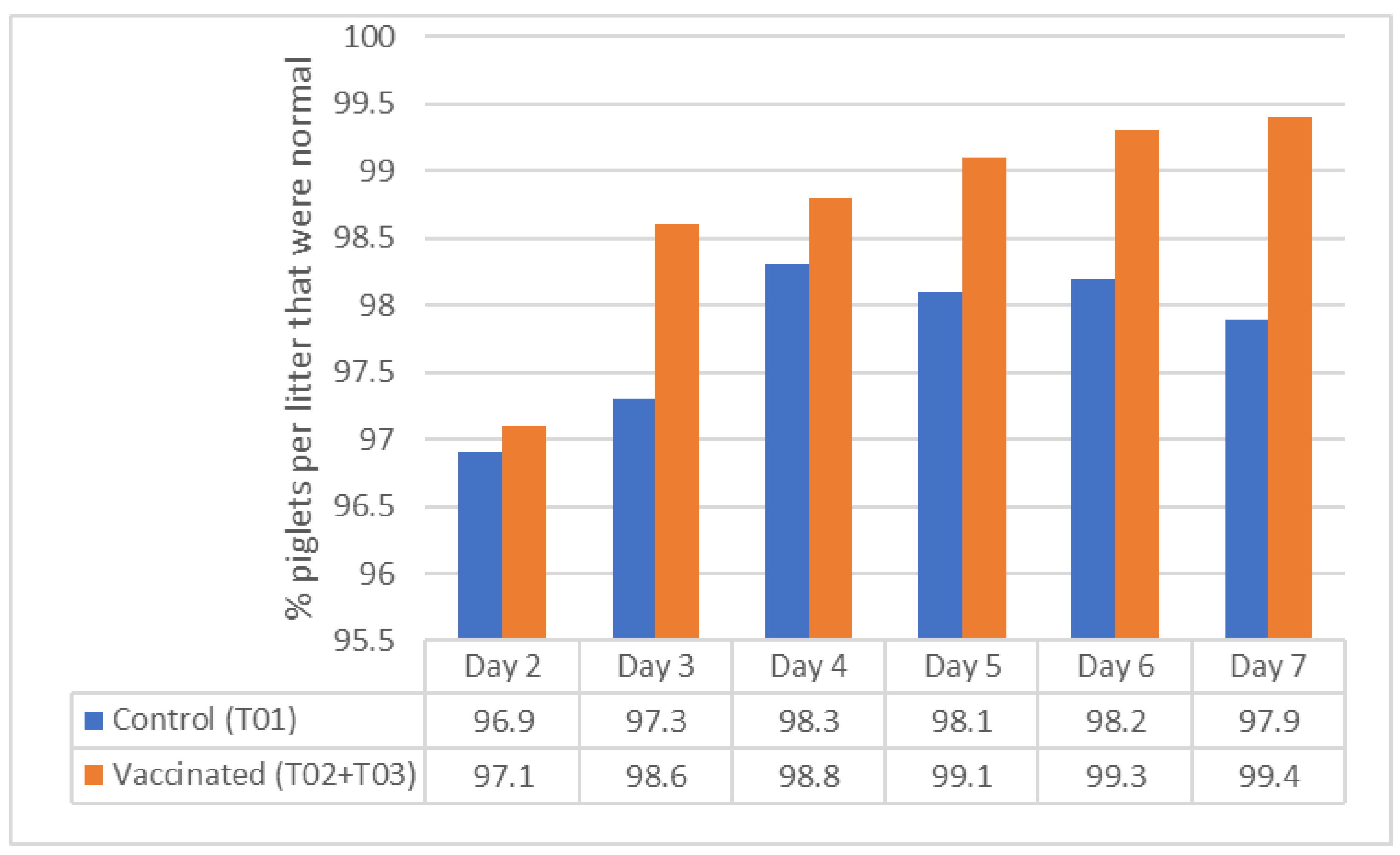 Vaccines 11 01483 g001