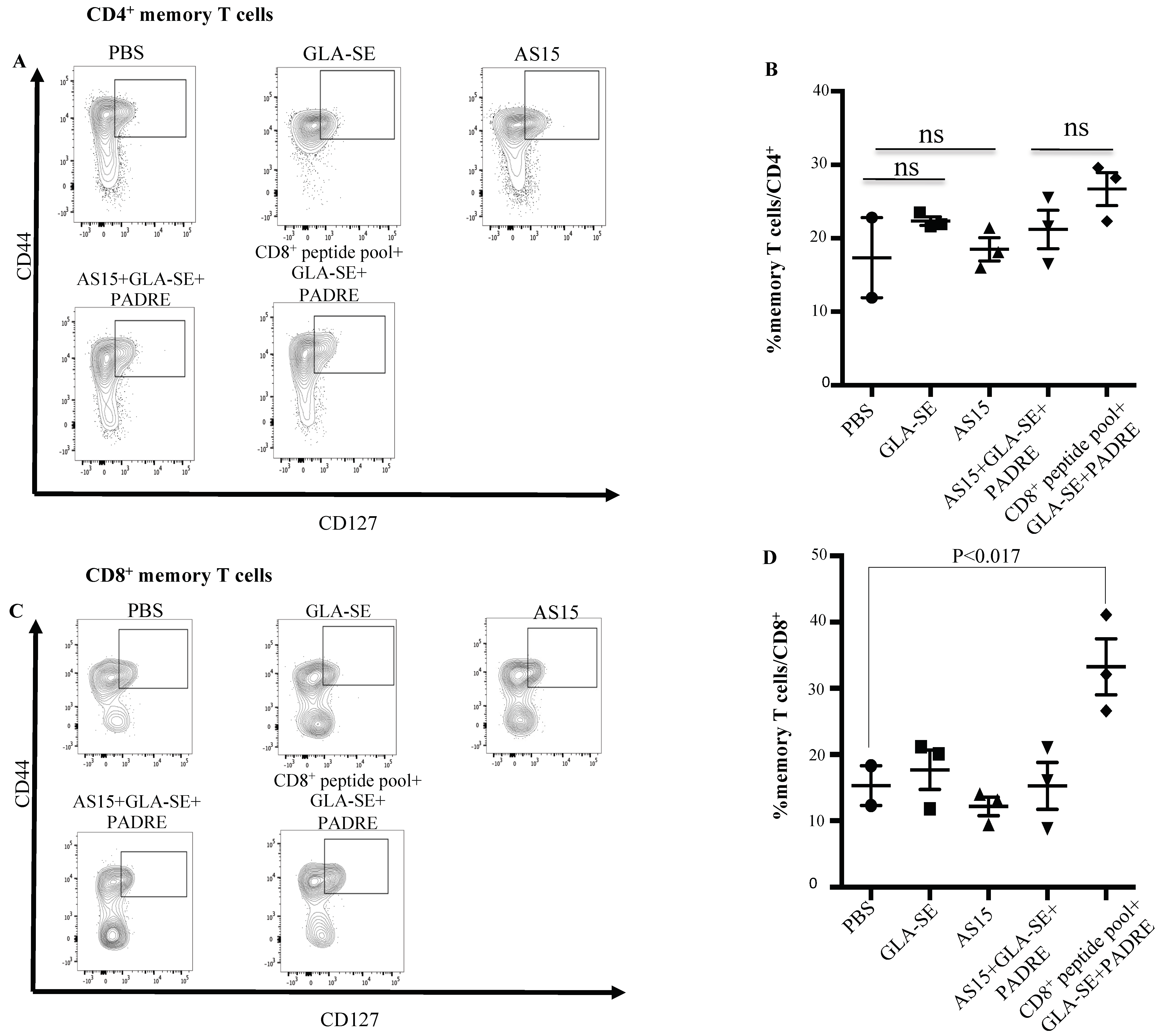 Vaccines 11 01485 g005 Vaccines 11 01485 g005