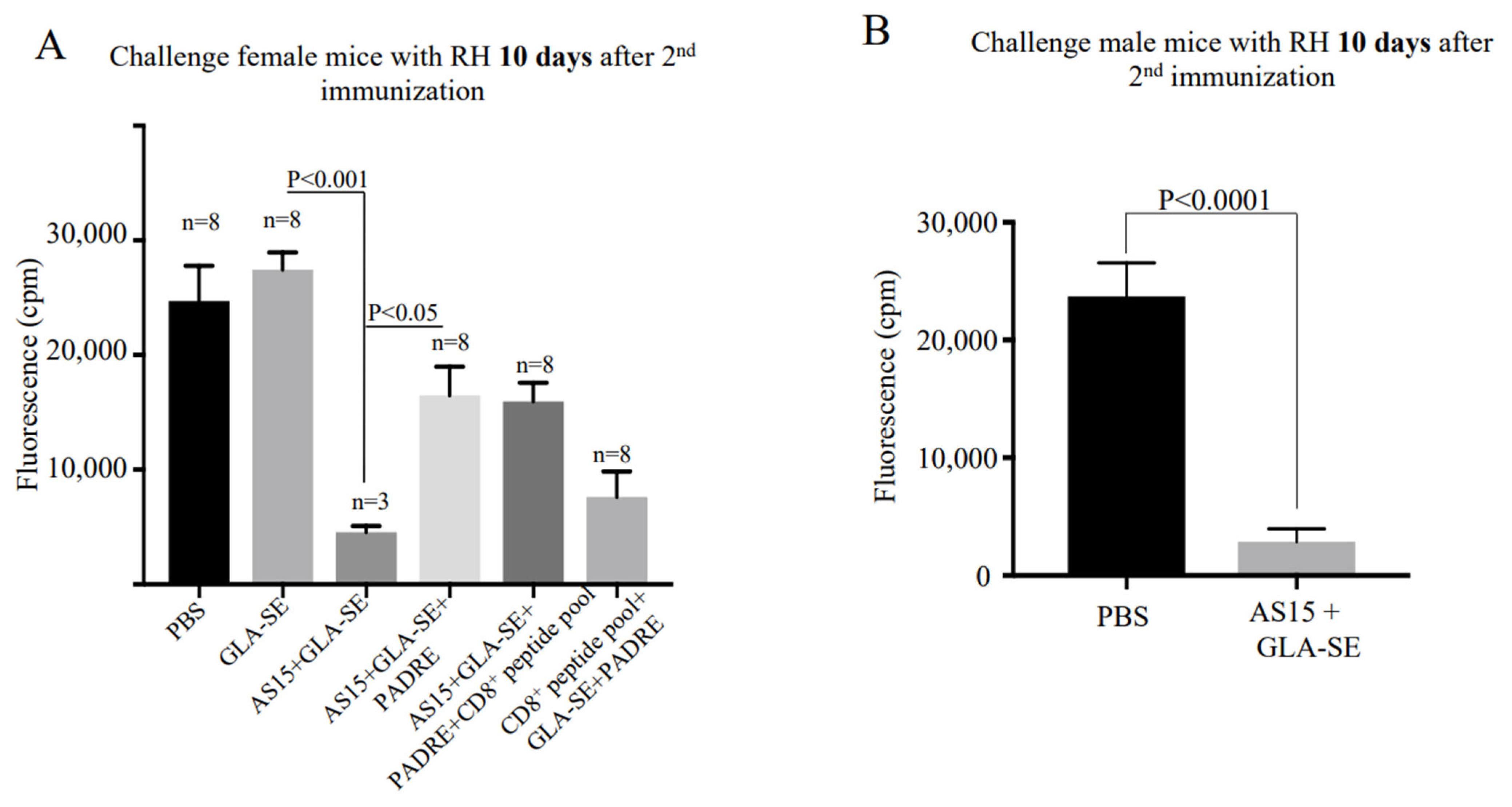 Vaccines 11 01485 g006 Vaccines 11 01485 g006