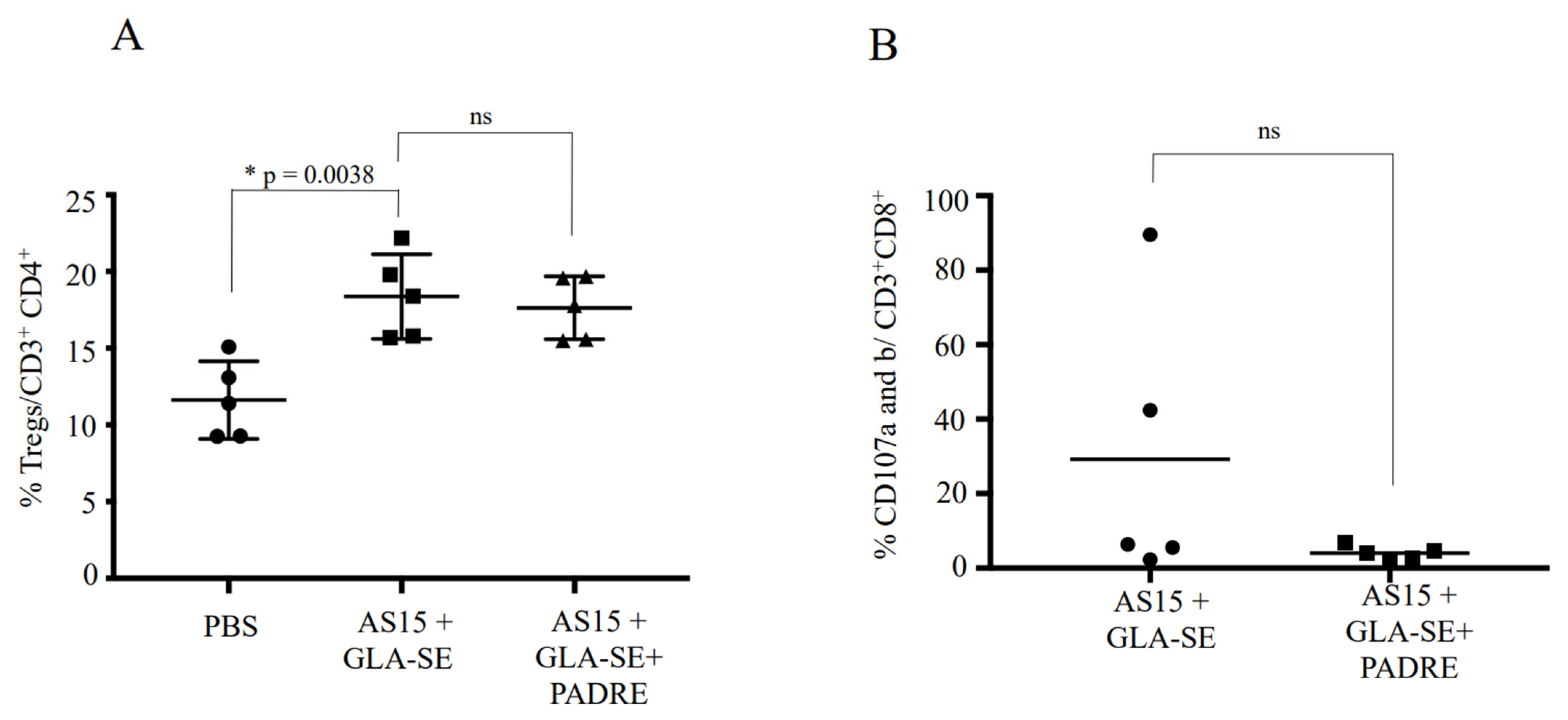 Vaccines 11 01485 g009 Vaccines 11 01485 g009
