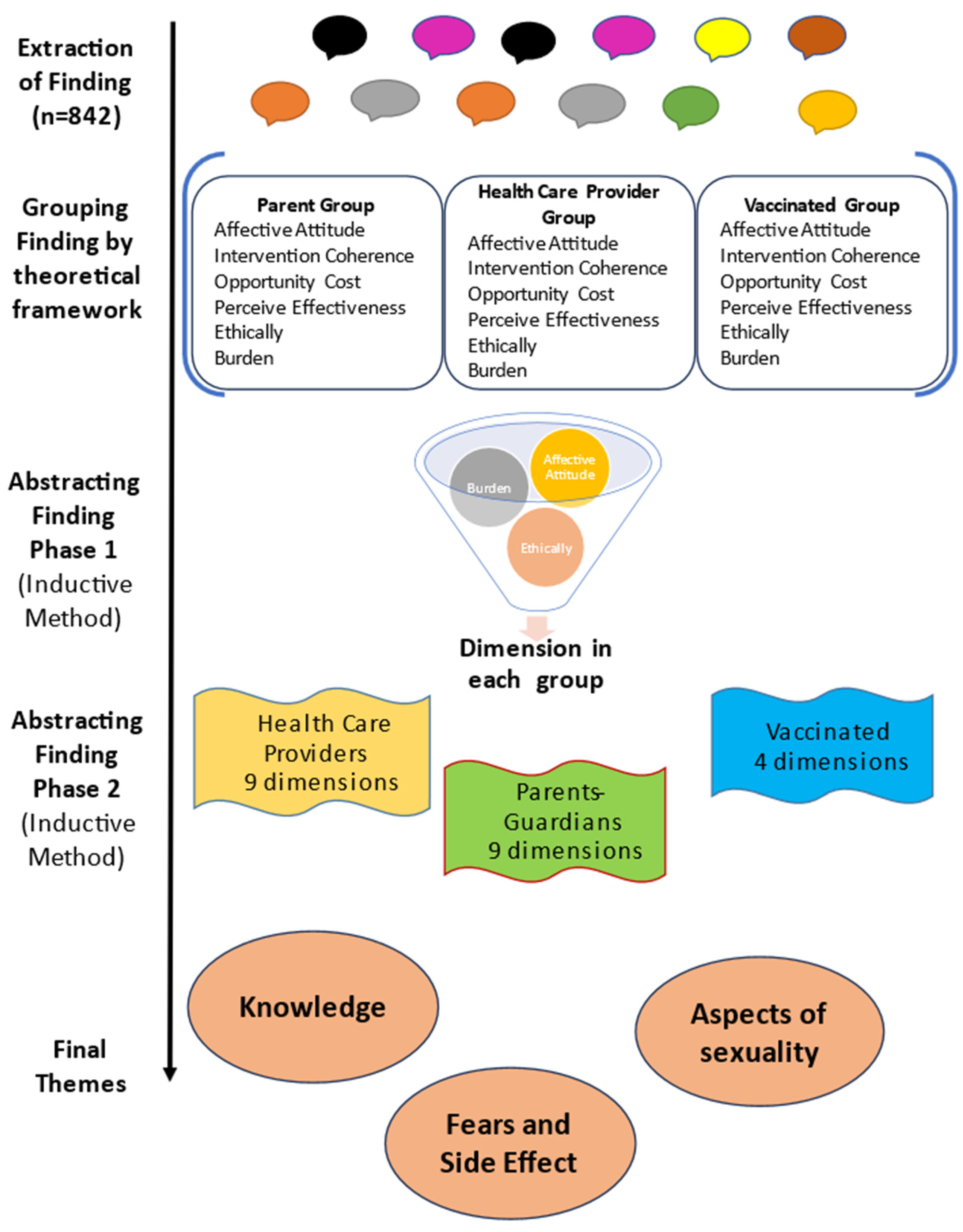 Vaccines 11 01486 g002