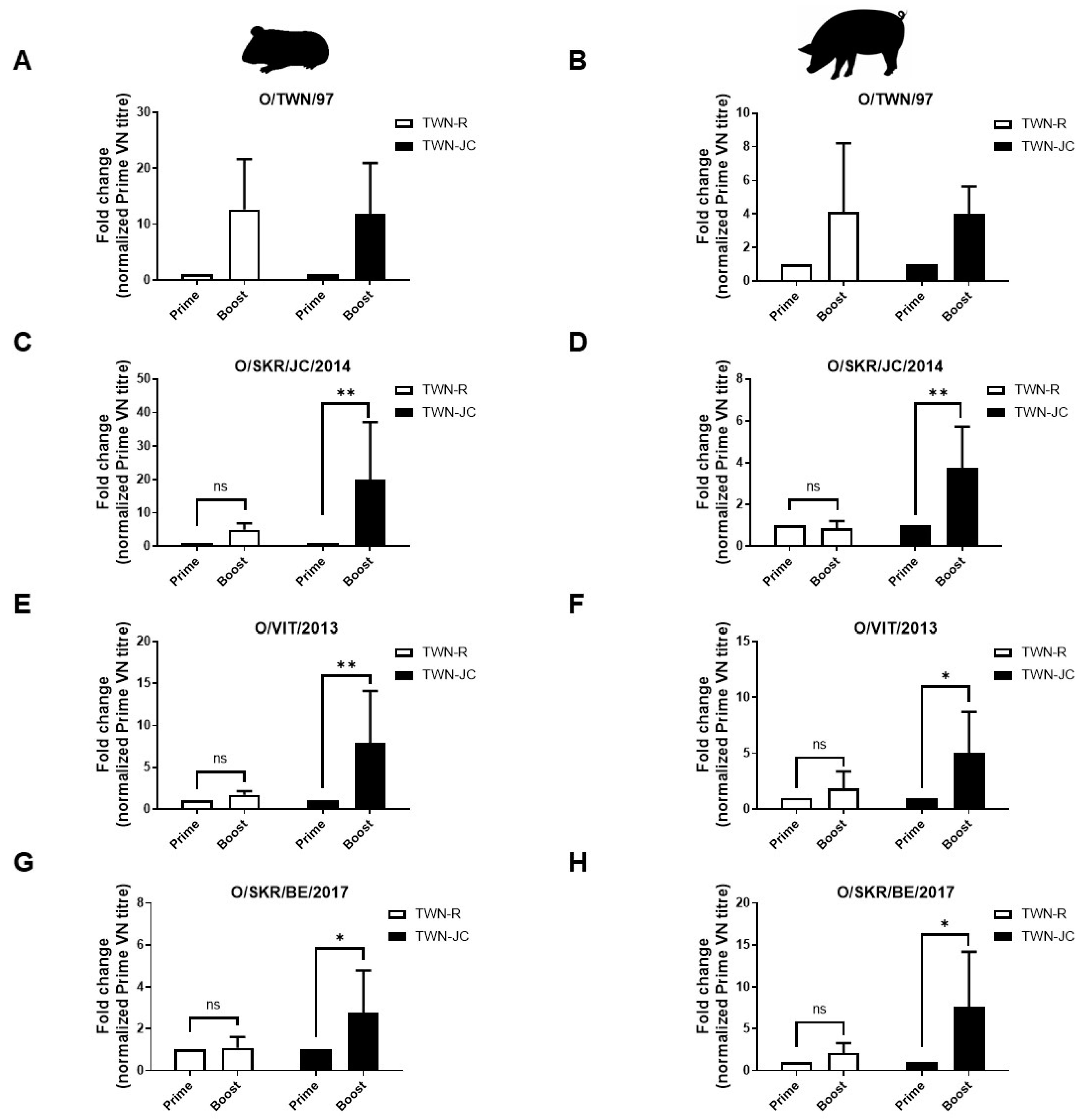 Vaccines 11 01487 g005