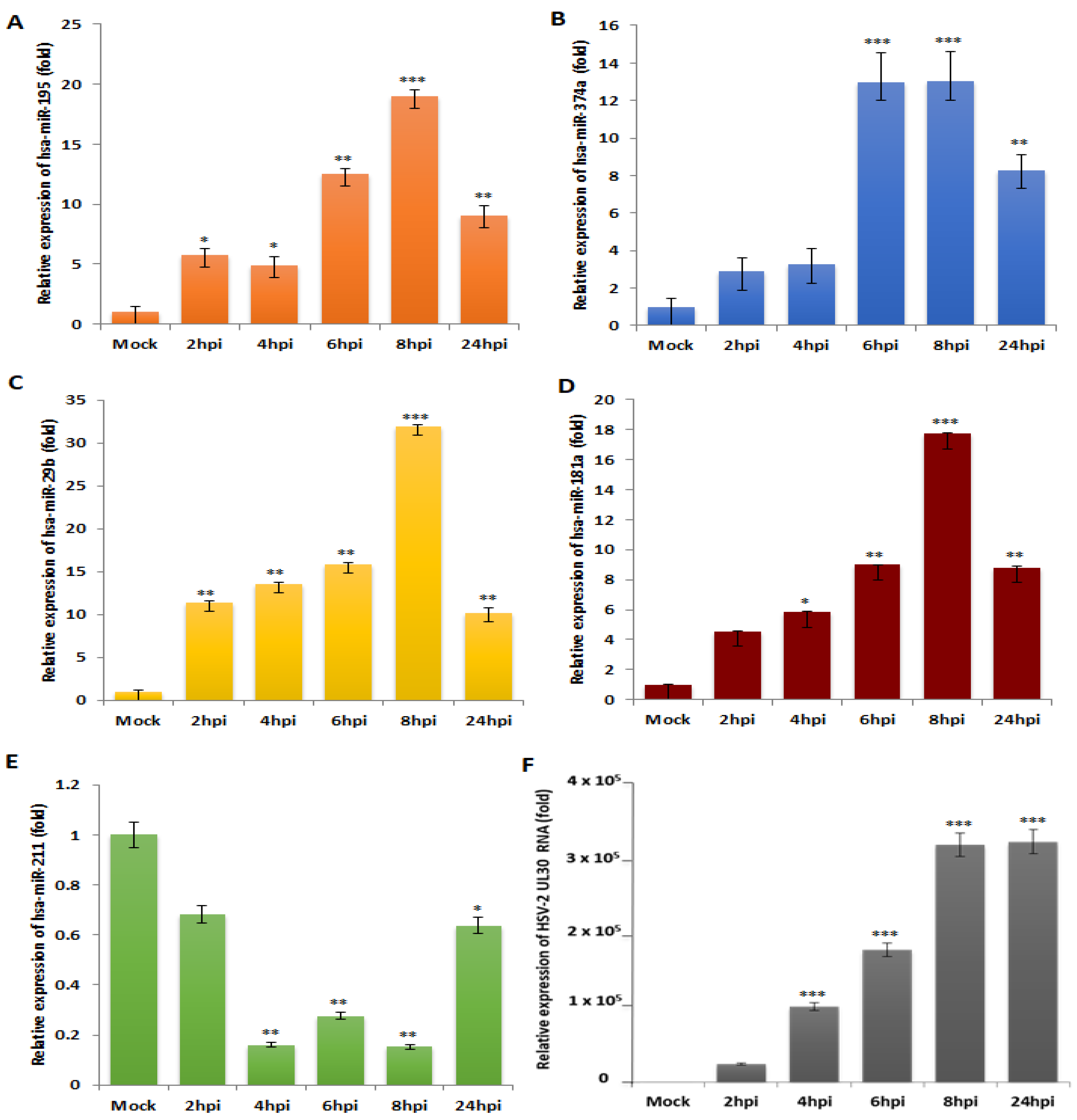 Vaccines 11 01488 g002