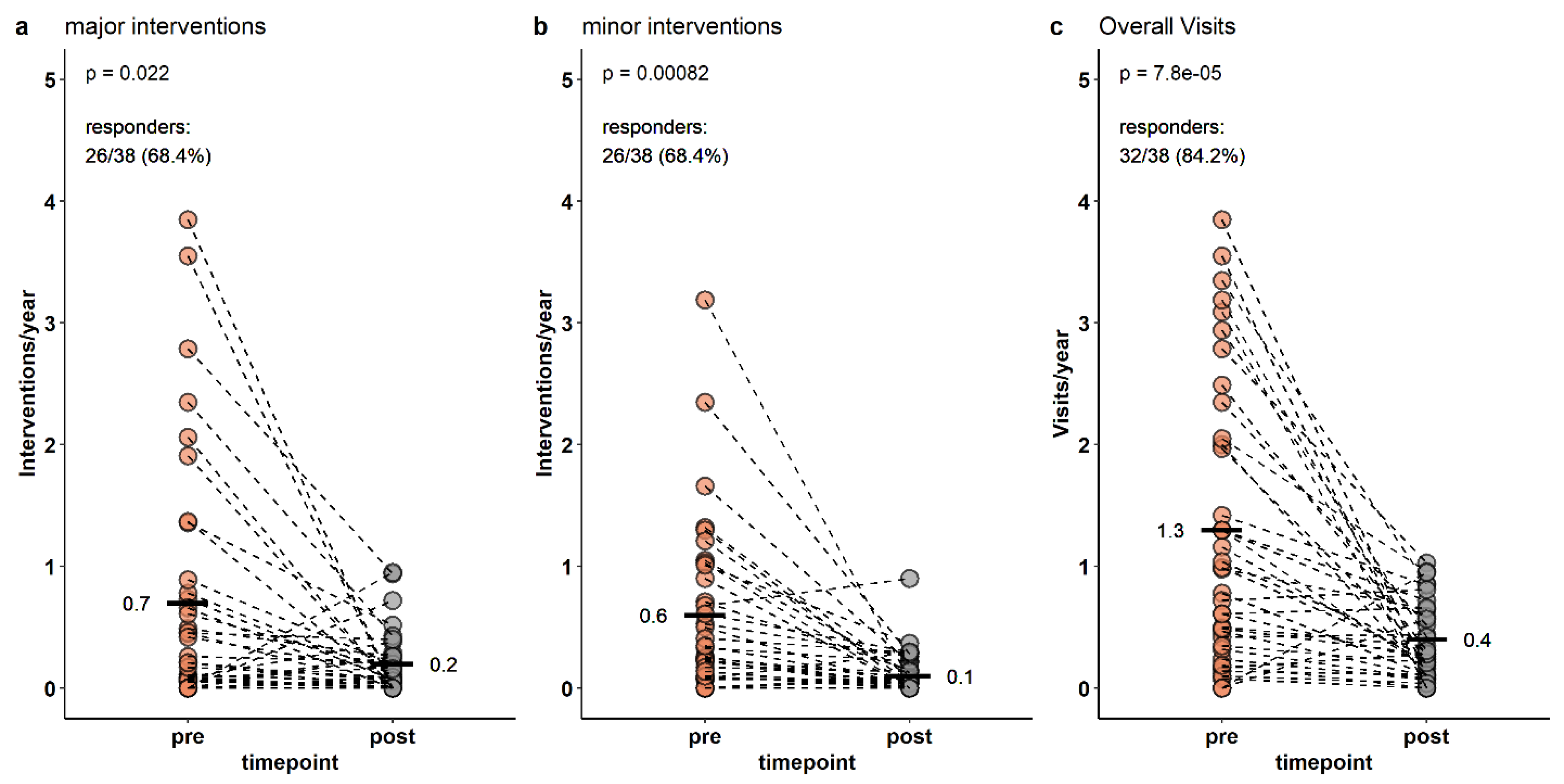 Vaccines 11 01490 g001