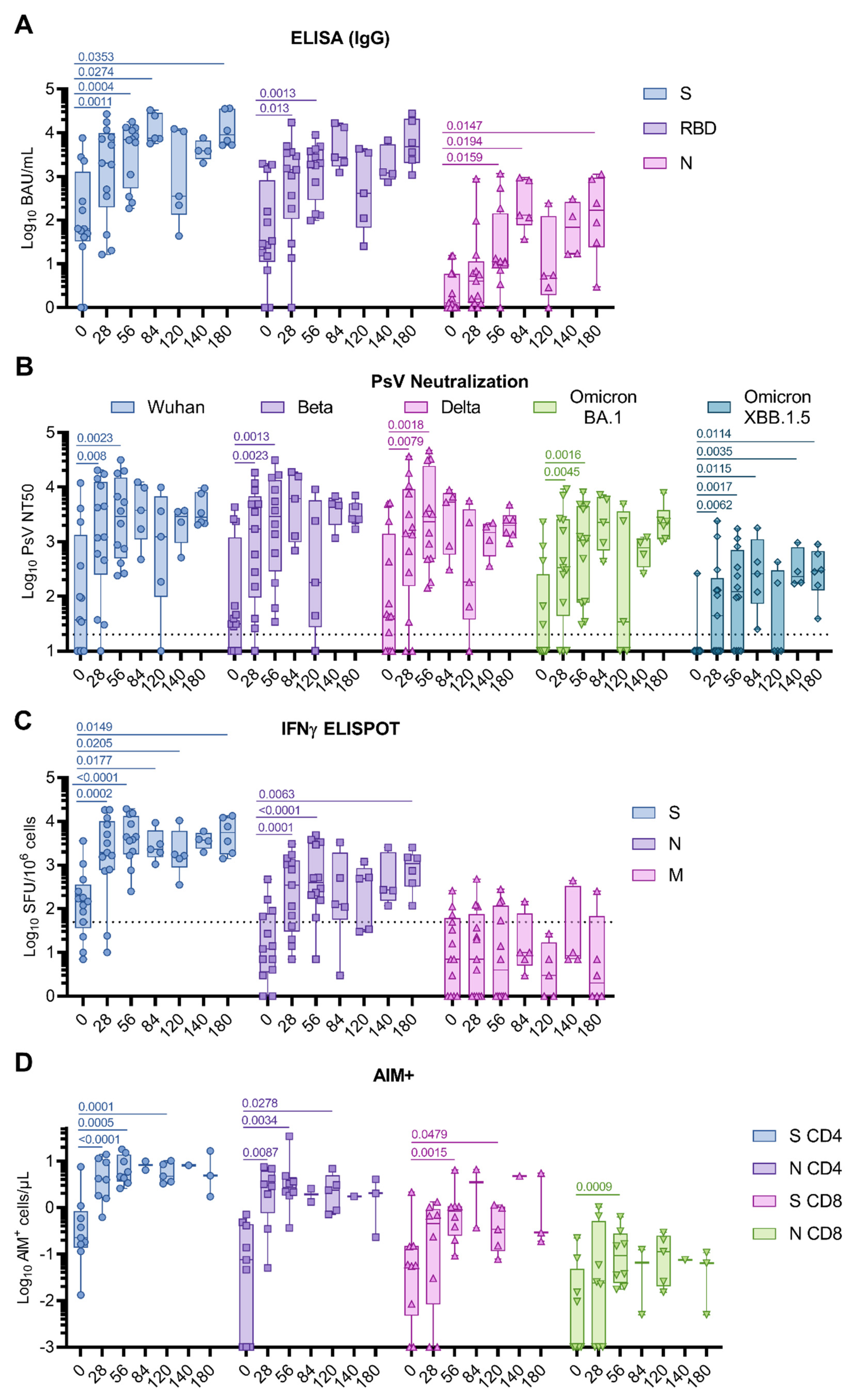 Vaccines 11 01492 g001