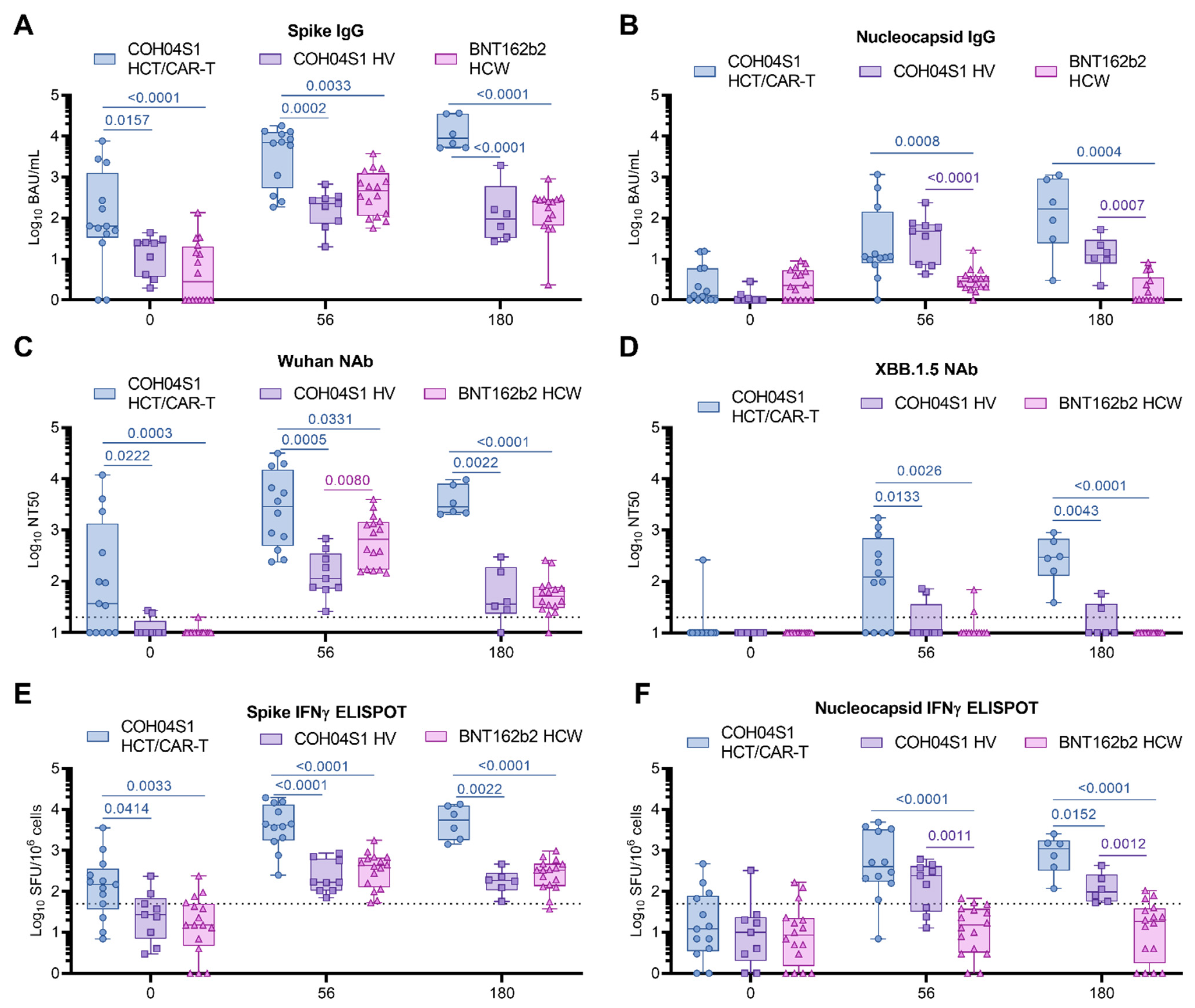 Vaccines 11 01492 g002