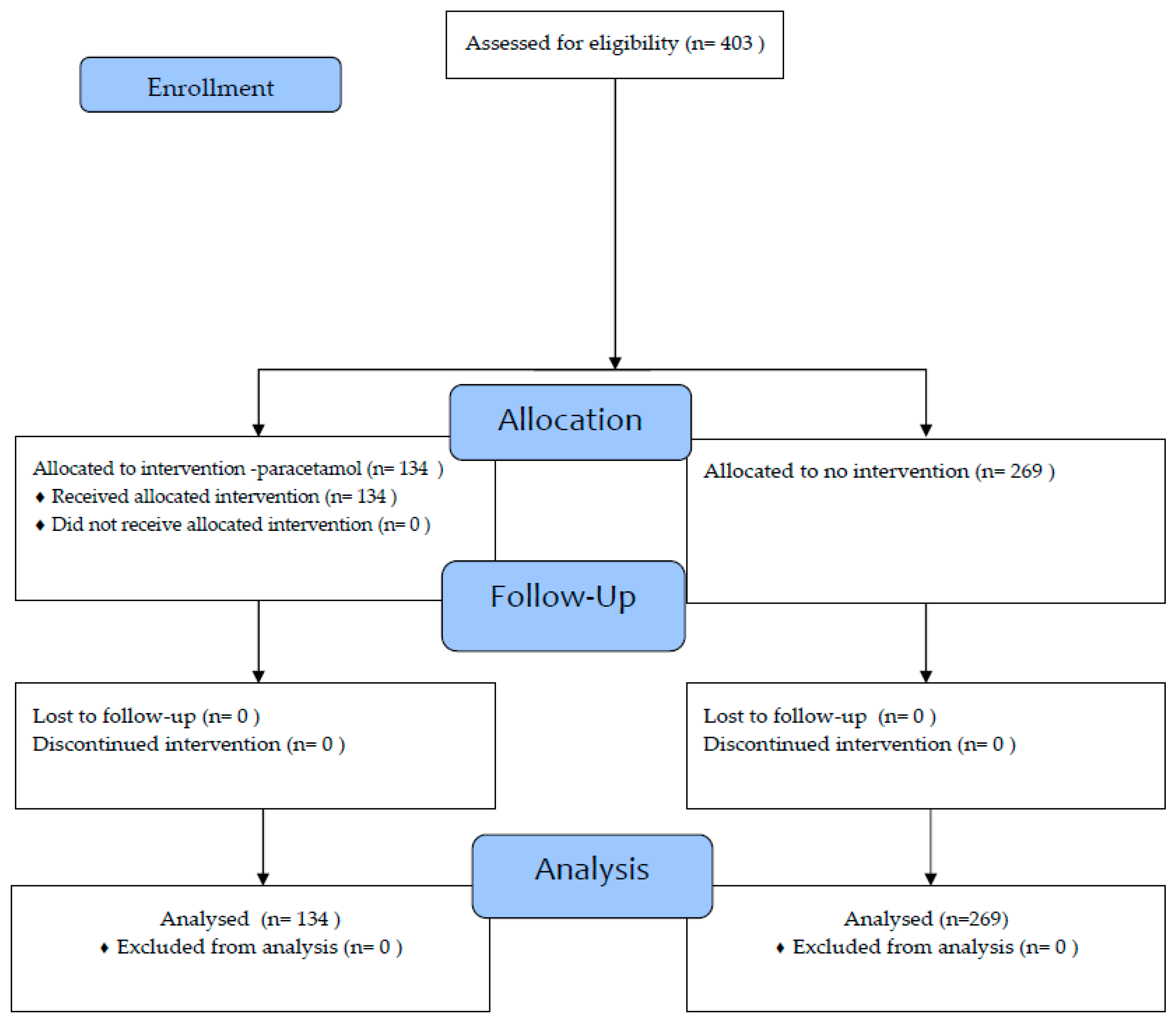 Vaccines 11 01493 g001