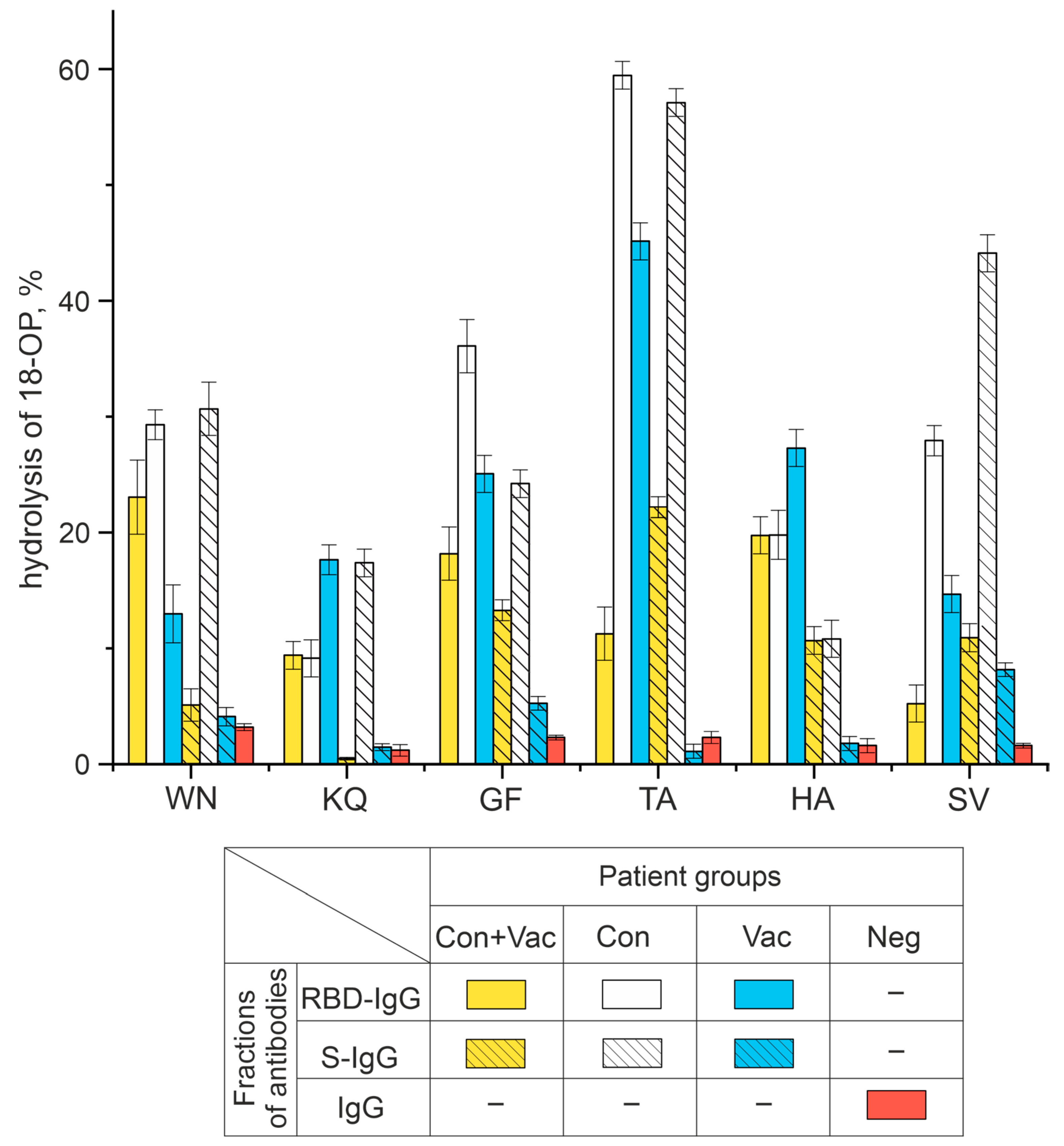 Vaccines 11 01494 g004