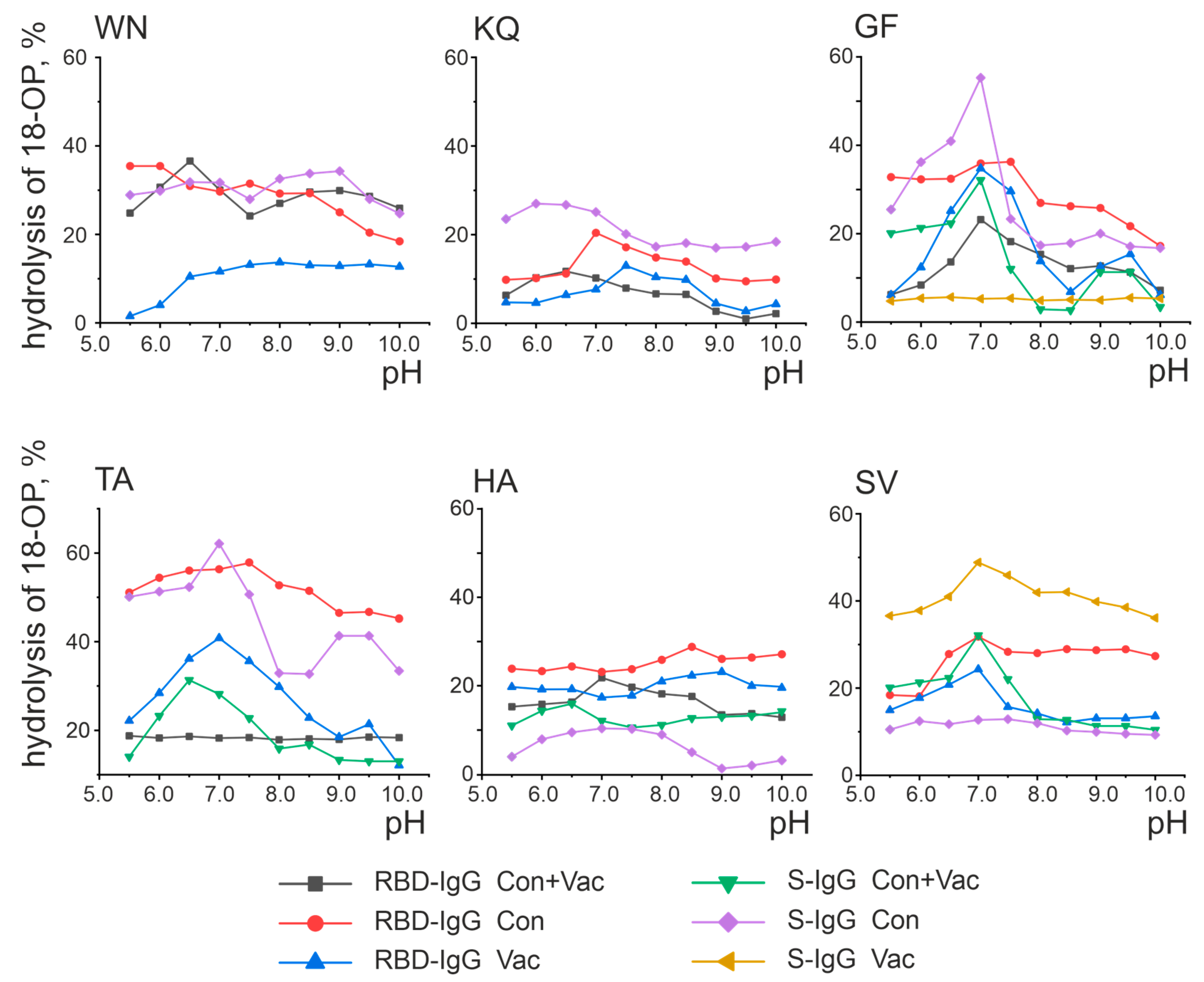 Vaccines 11 01494 g005
