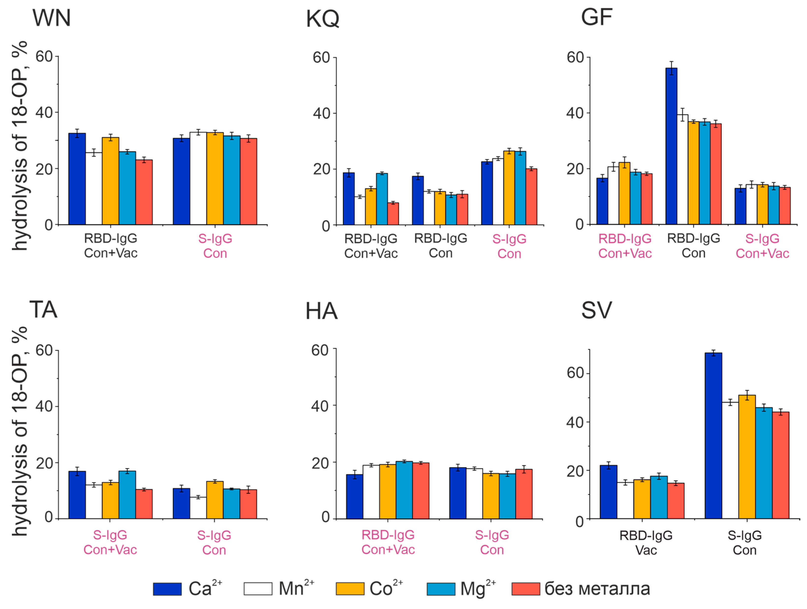 Vaccines 11 01494 g007