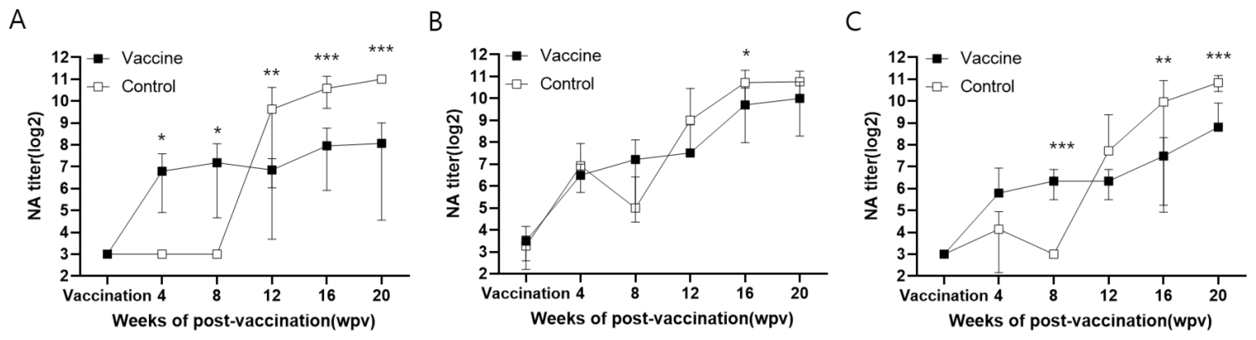Vaccines 11 01497 g003