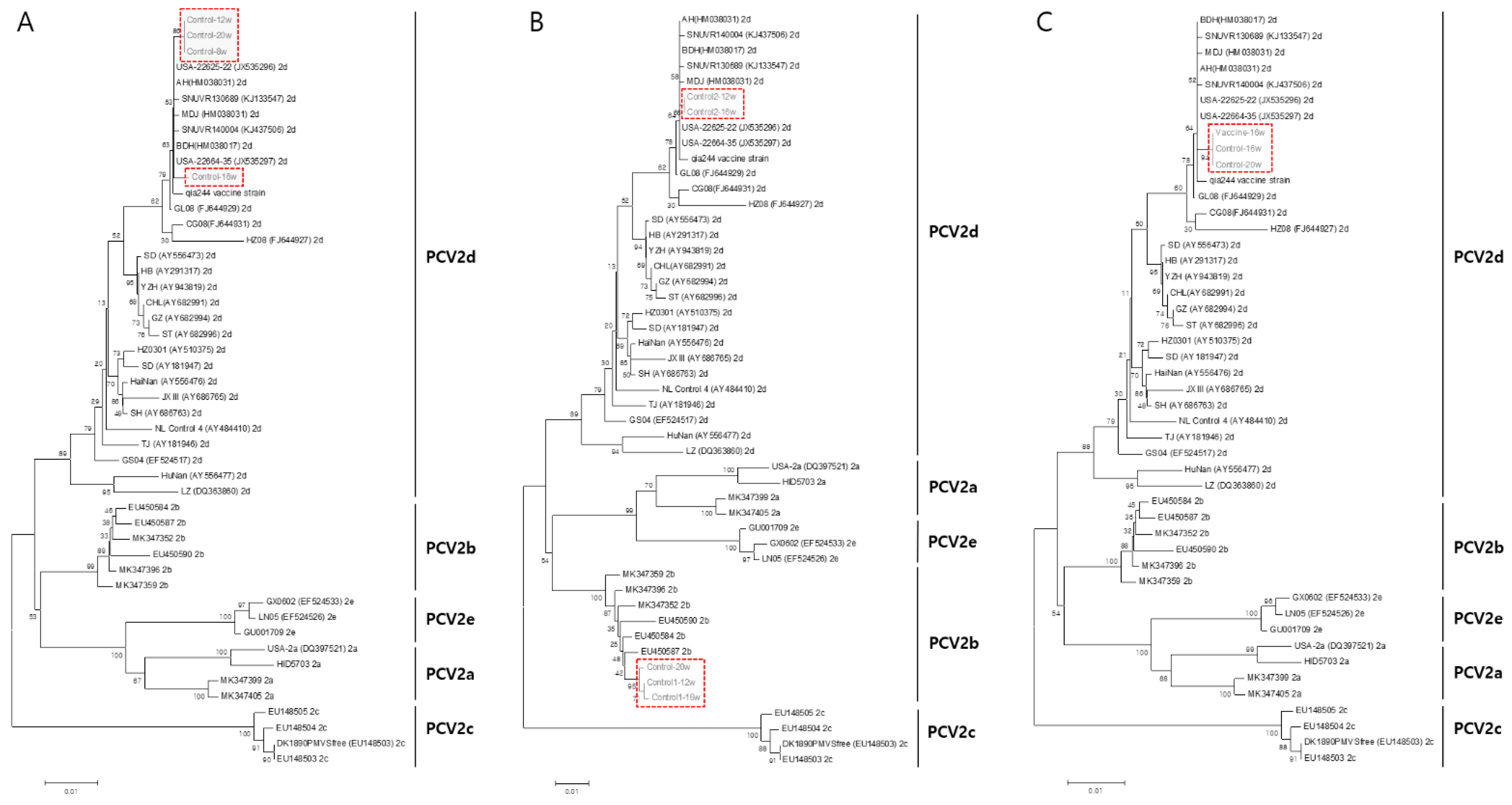 Vaccines 11 01497 g005